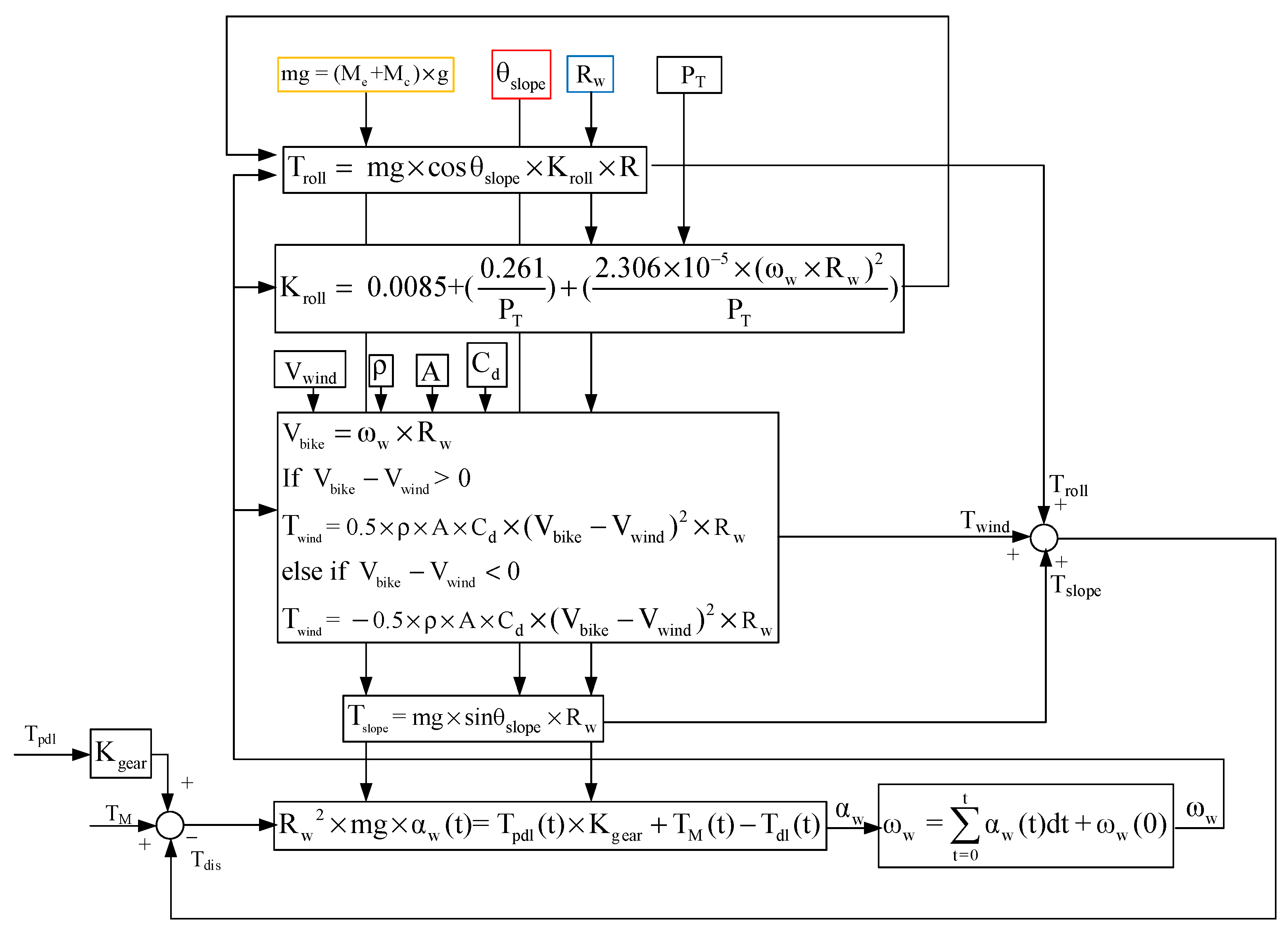 Sensors 23 04657 g002