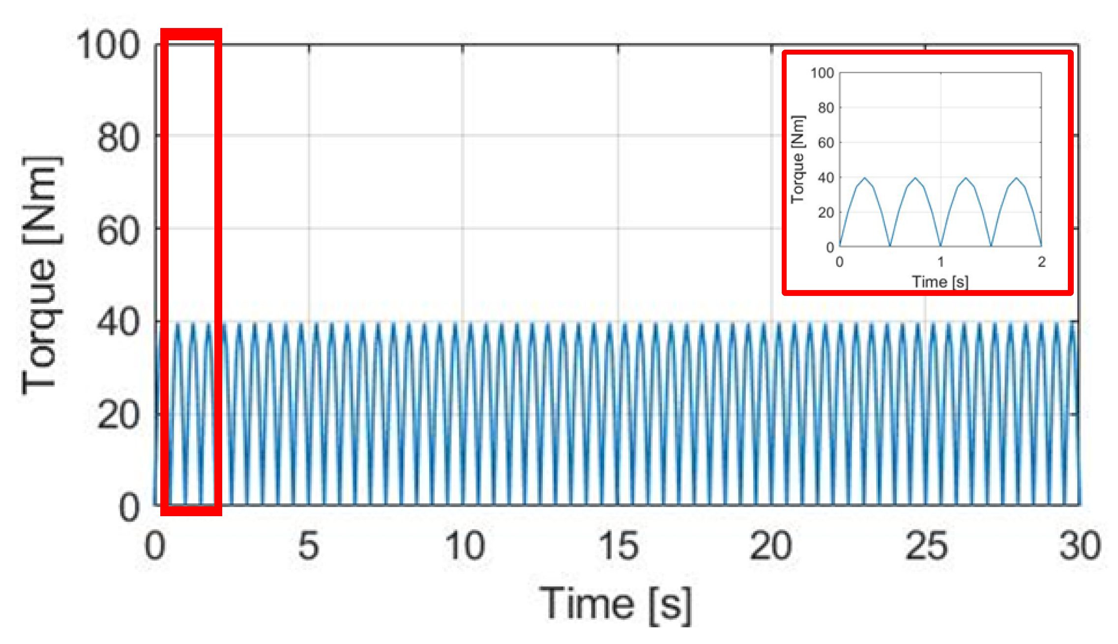 Sensors 23 04657 g008