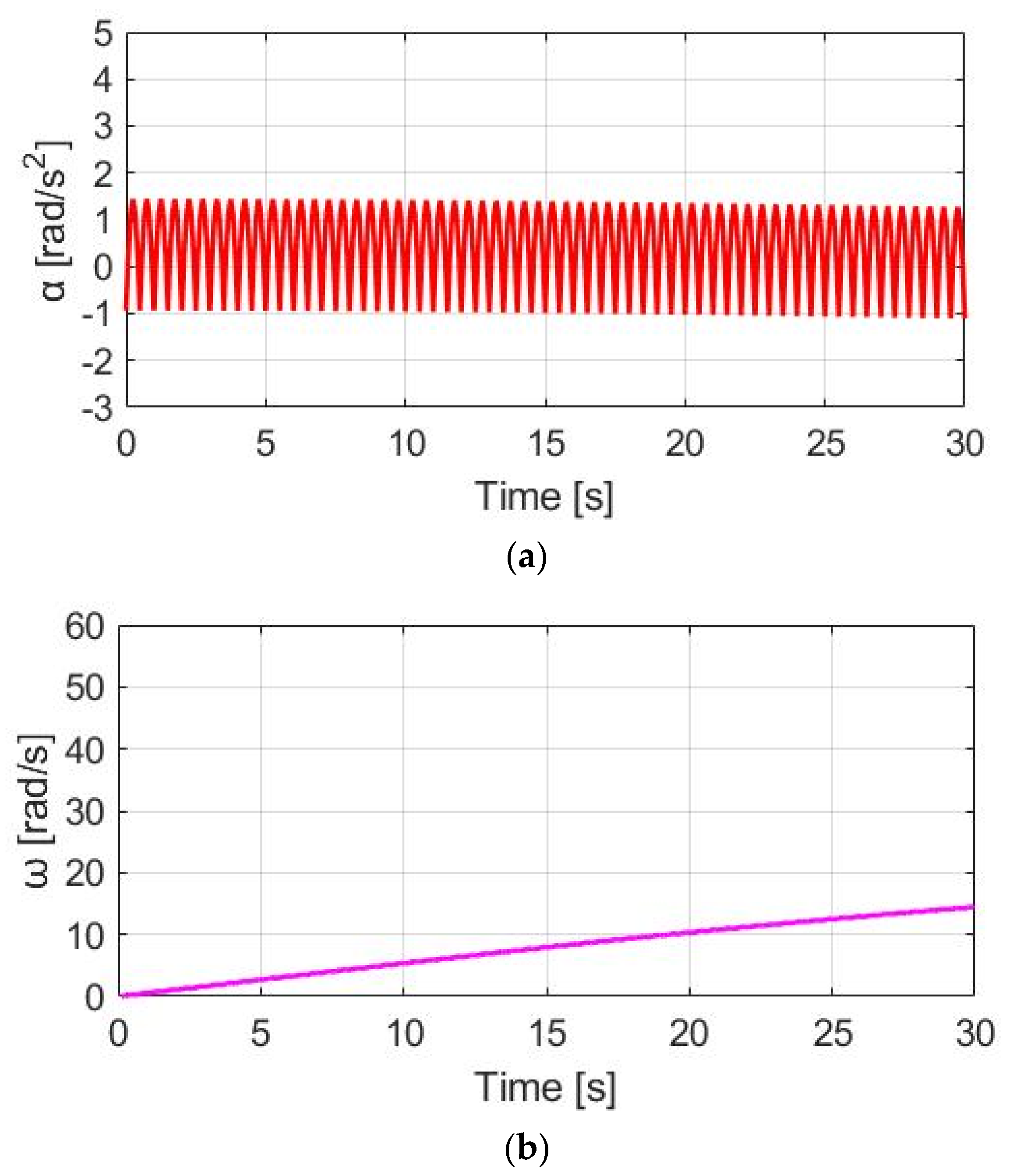 Sensors 23 04657 g009