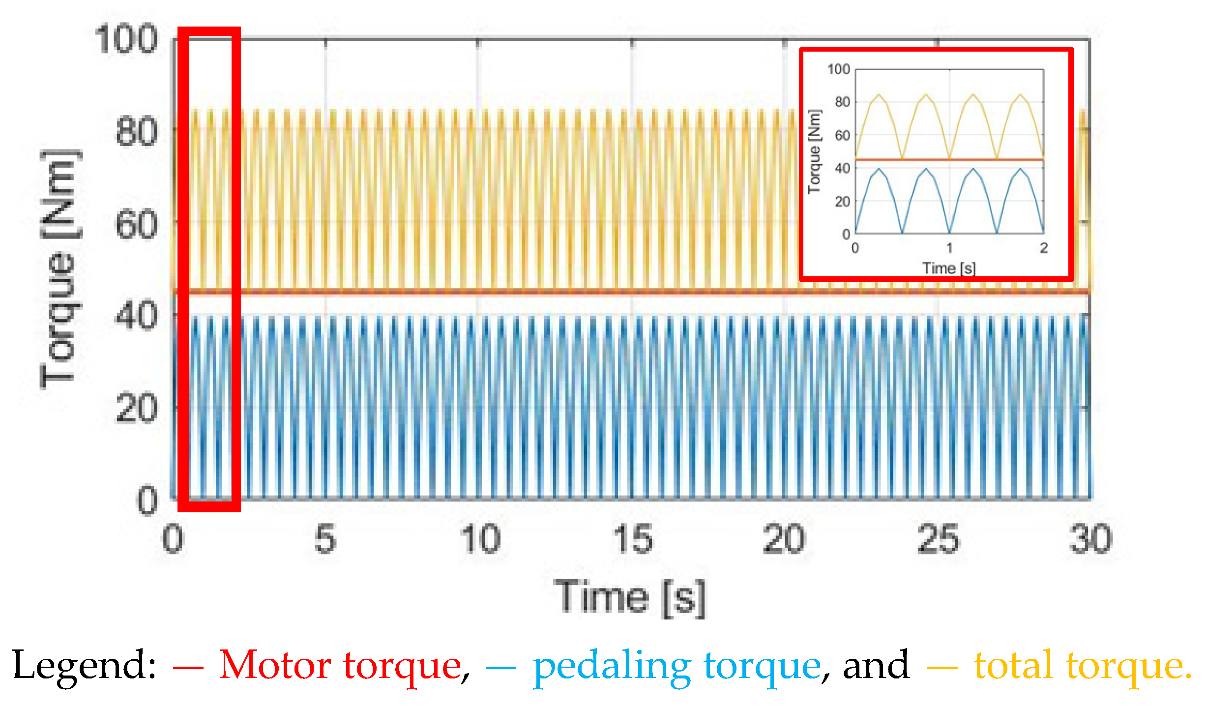 Sensors 23 04657 g010