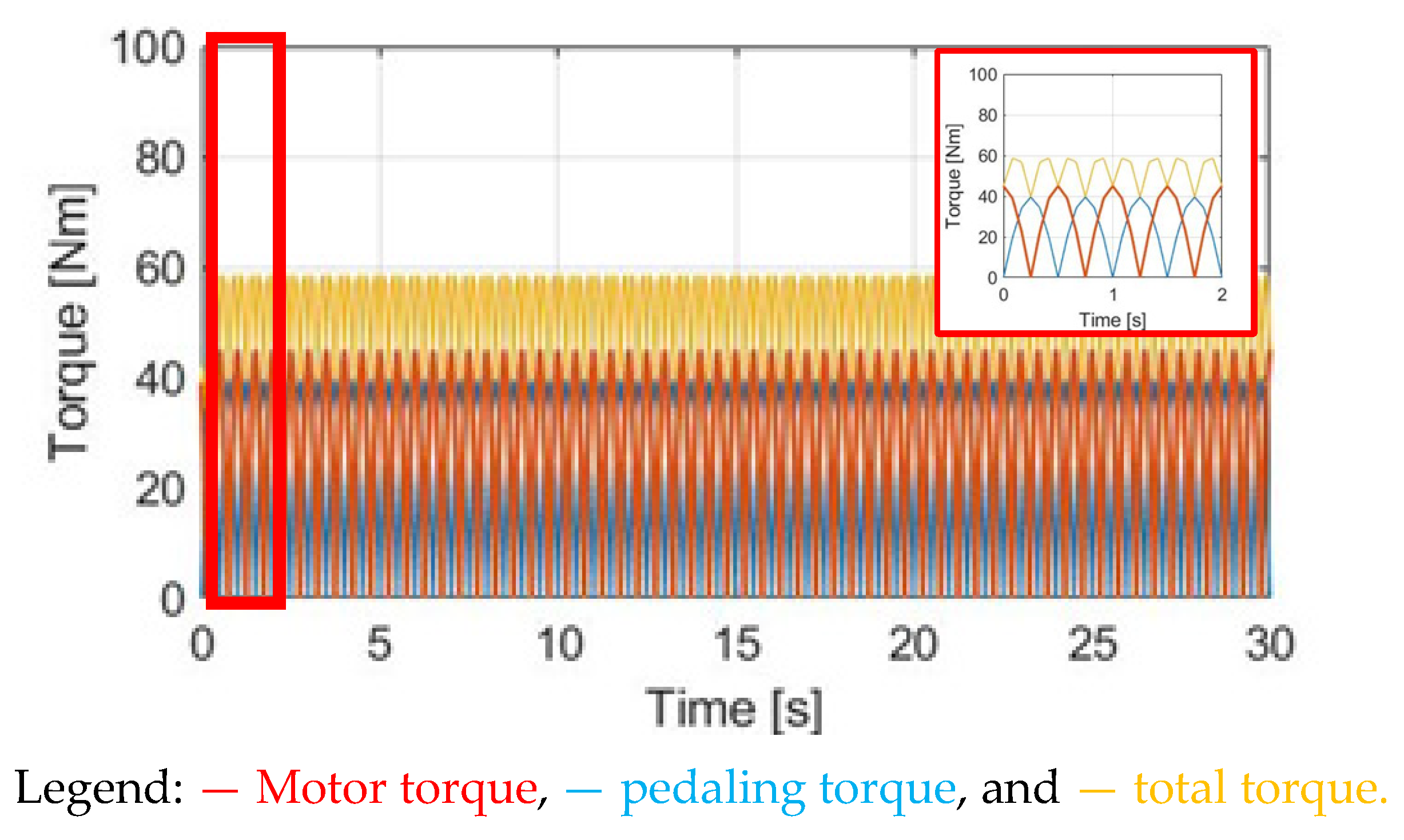 Sensors 23 04657 g014