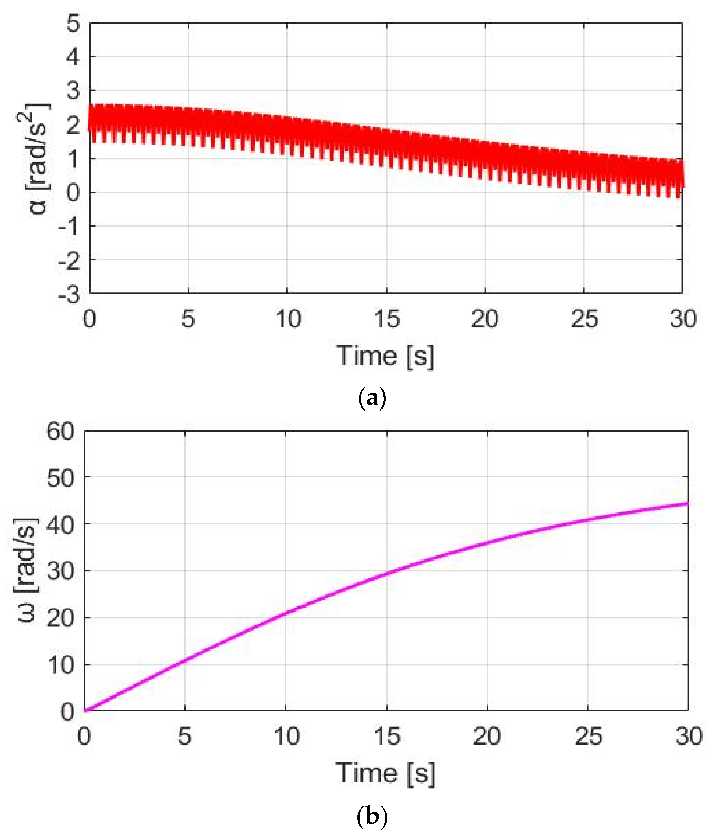 Sensors 23 04657 g015