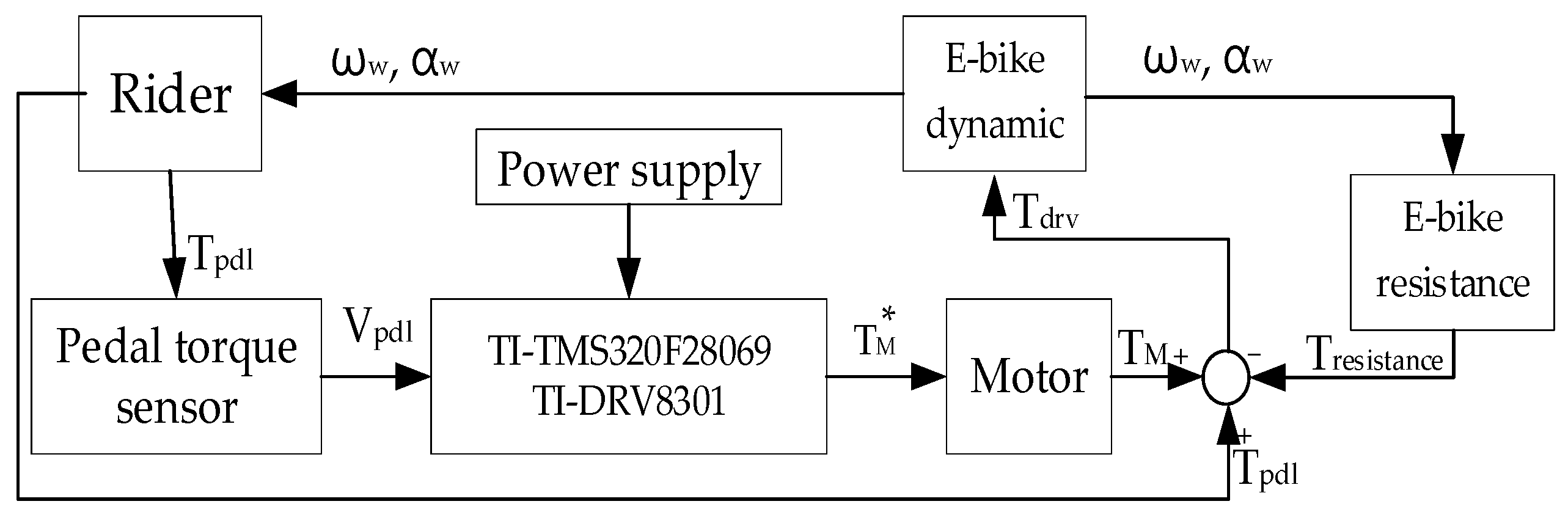 Sensors 23 04657 g019