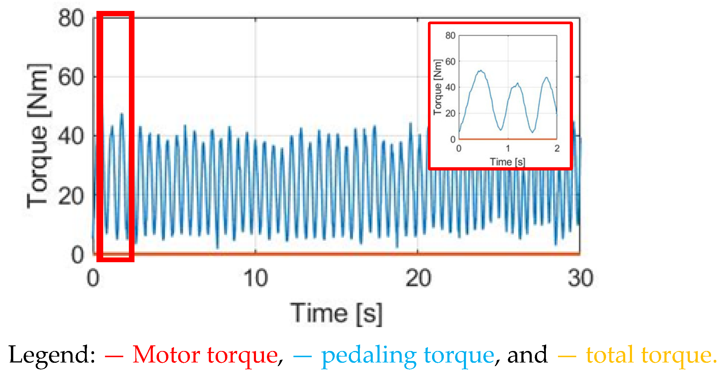 Sensors 23 04657 g022