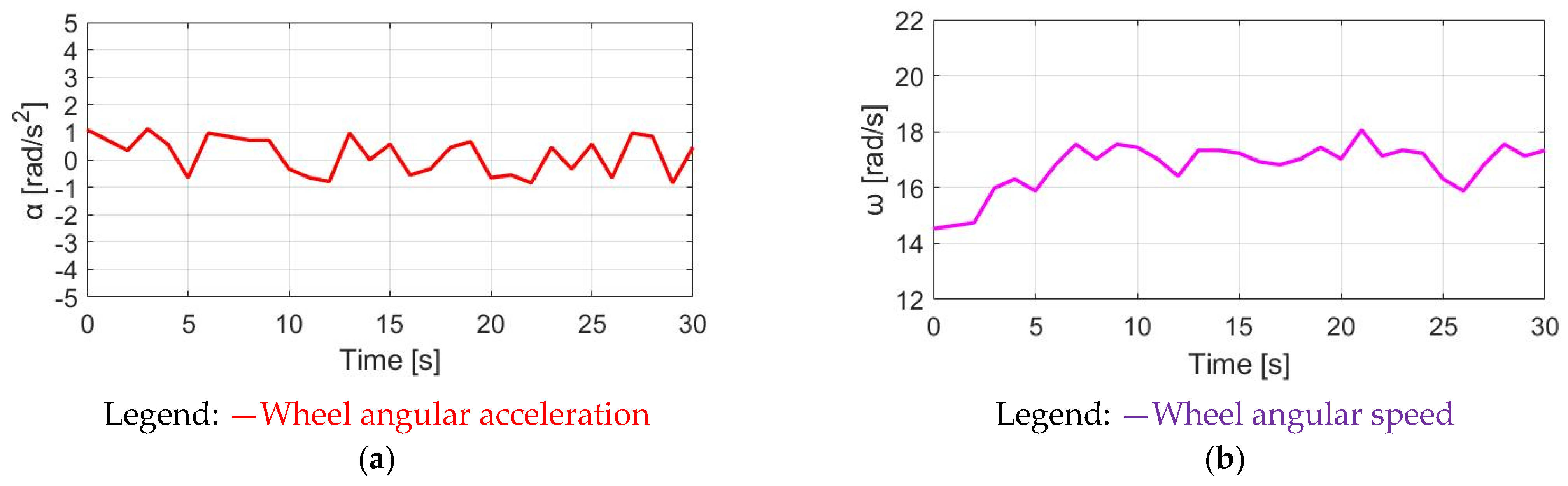 Sensors 23 04657 g023