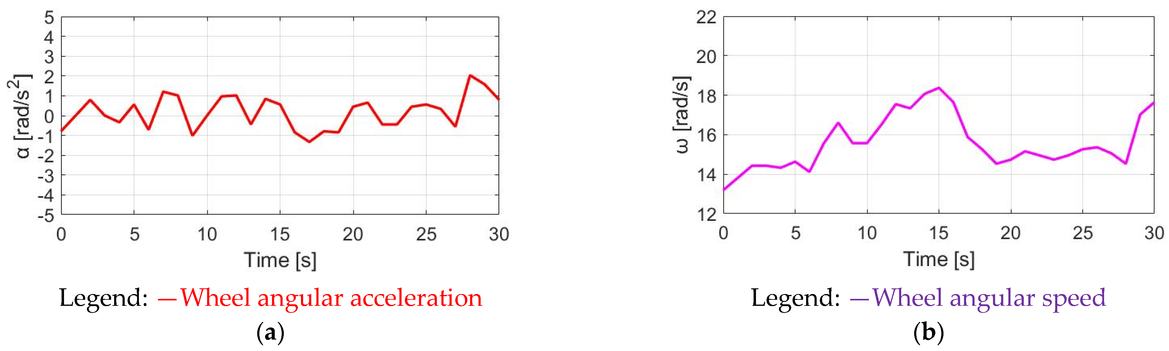 Sensors 23 04657 g025