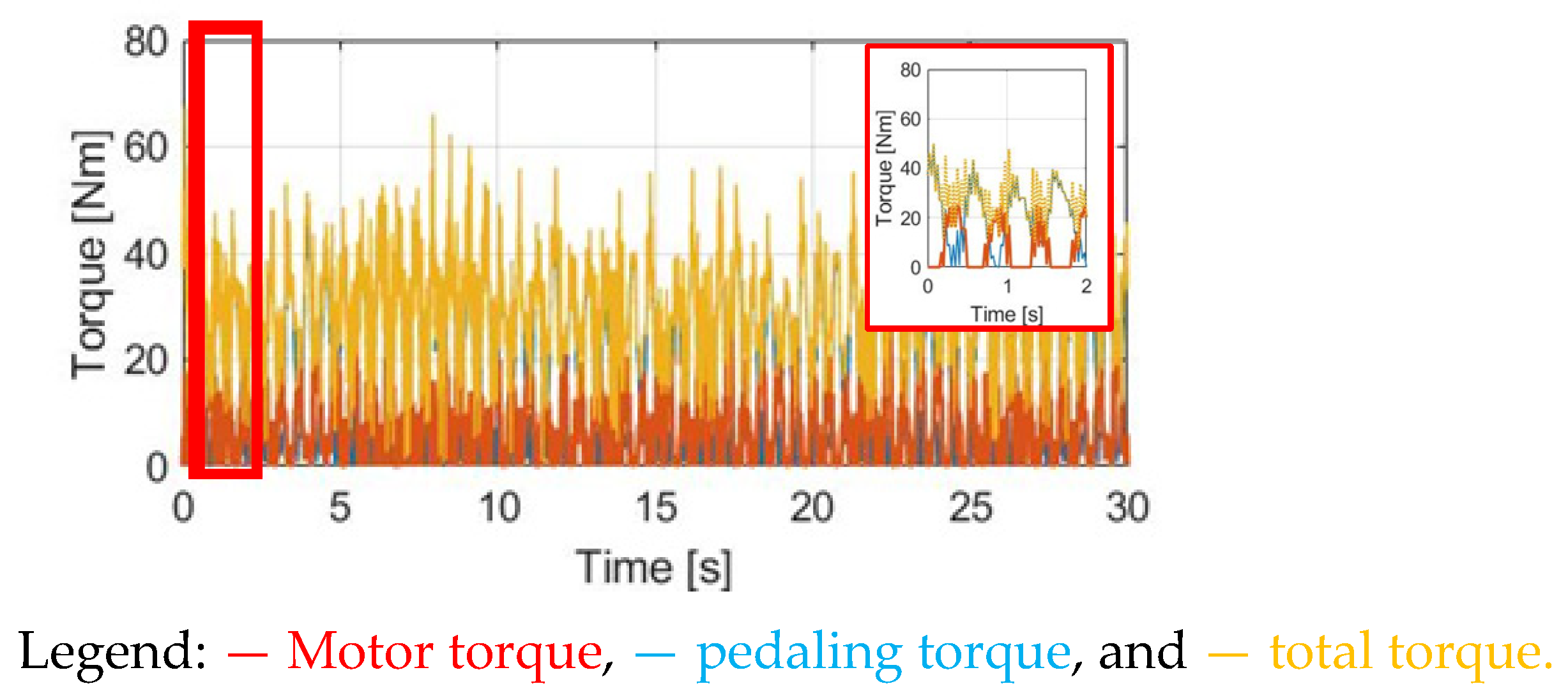 Sensors 23 04657 g030