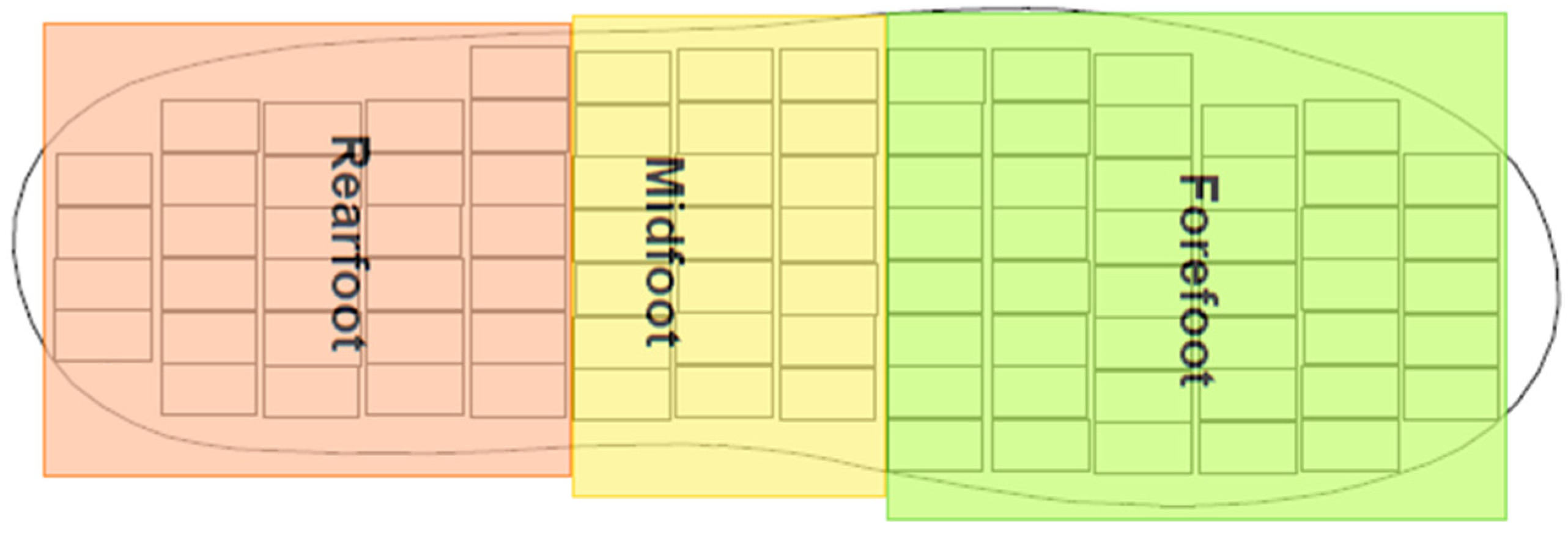 Sensors 23 04658 g003