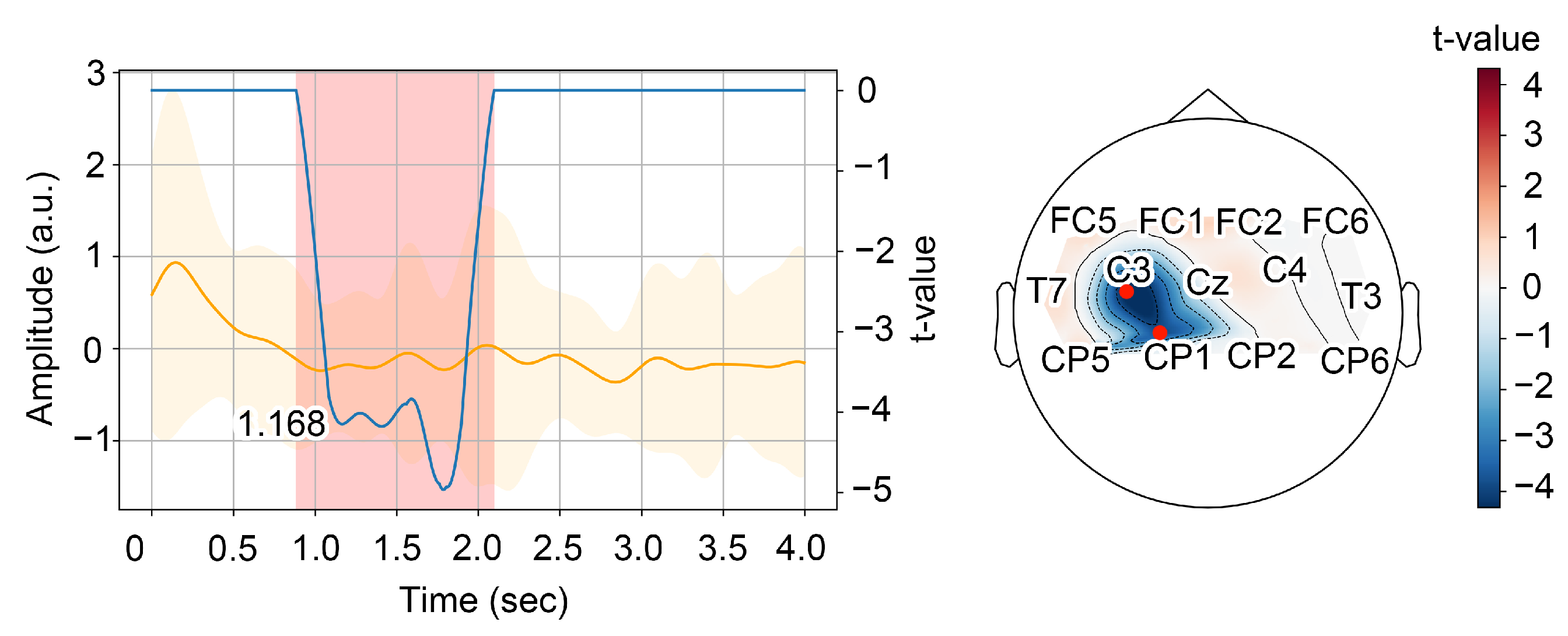 Sensors 23 04661 g003 Sensors 23 04661 g003