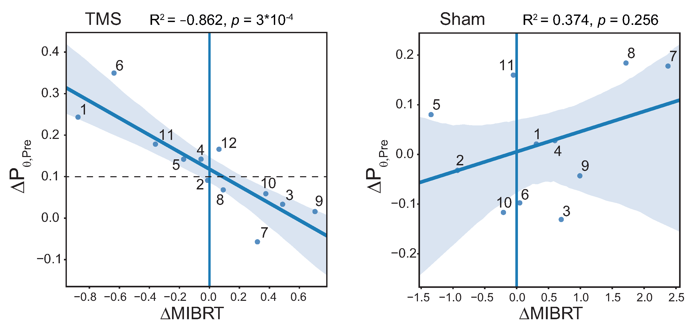 Sensors 23 04661 g007 Sensors 23 04661 g007