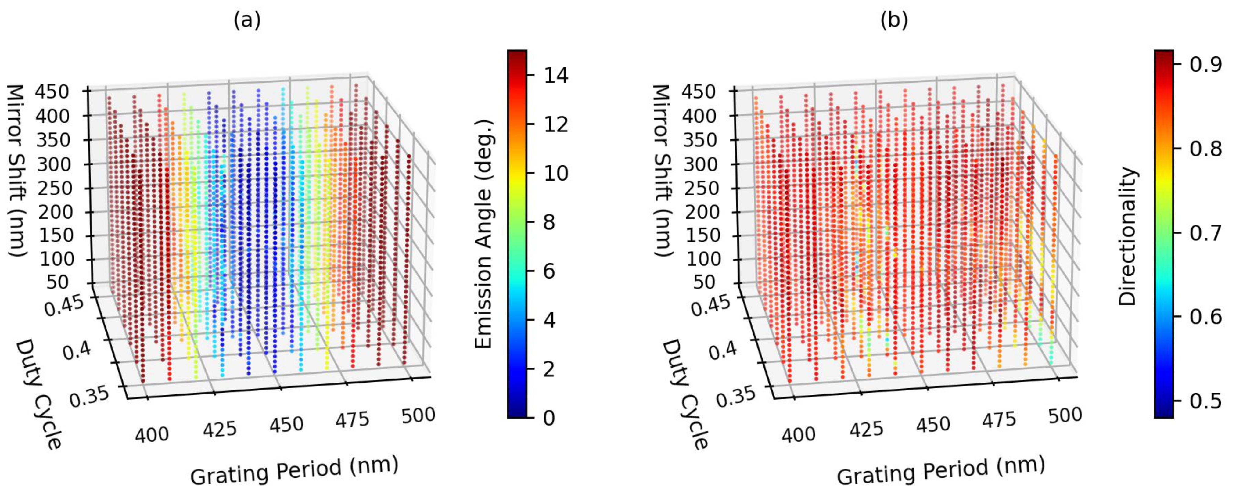 Sensors 23 04662 g004