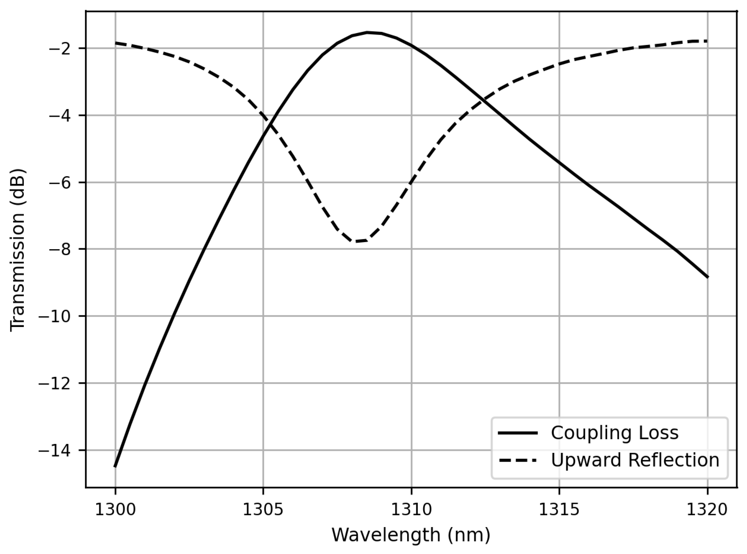 Sensors 23 04662 g007