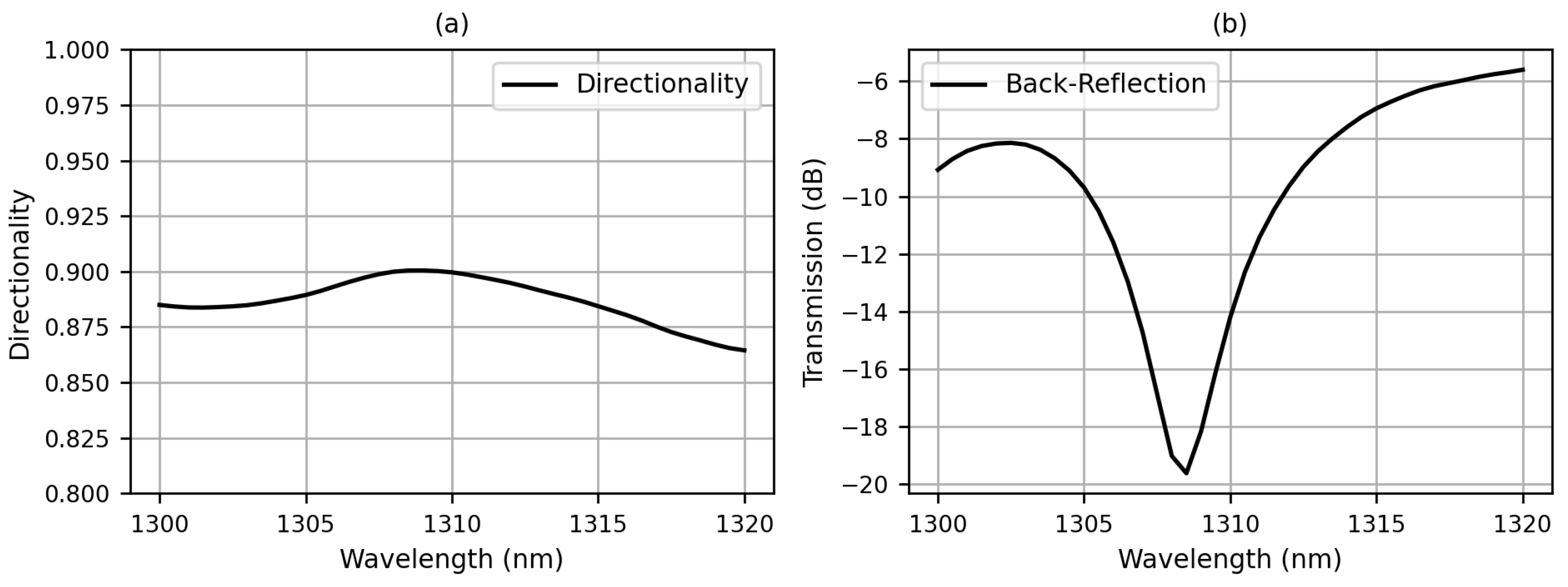 Sensors 23 04662 g008