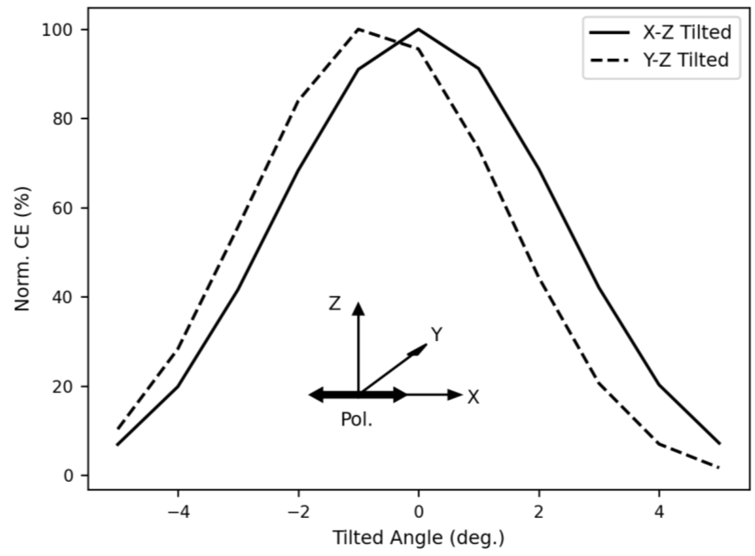 Sensors 23 04662 g010