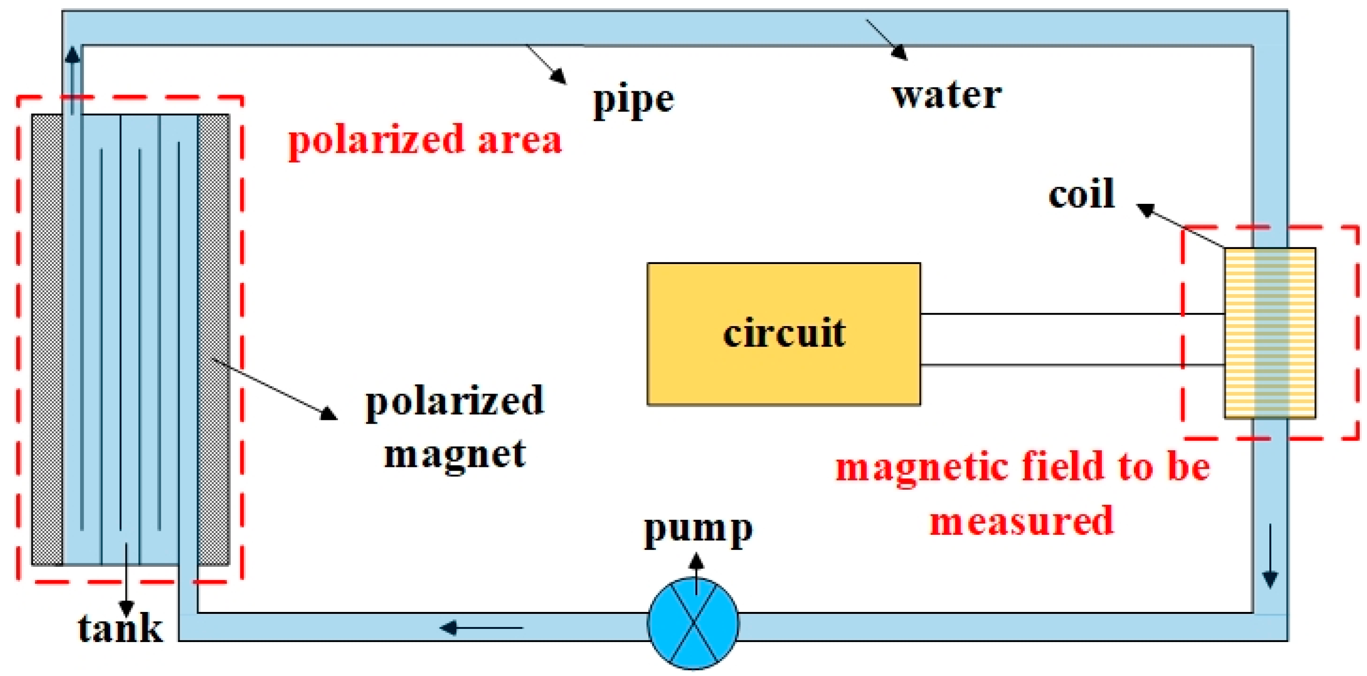 NMR Magnetometer Based on Dynamic Nuclear-Polarization for Low ...