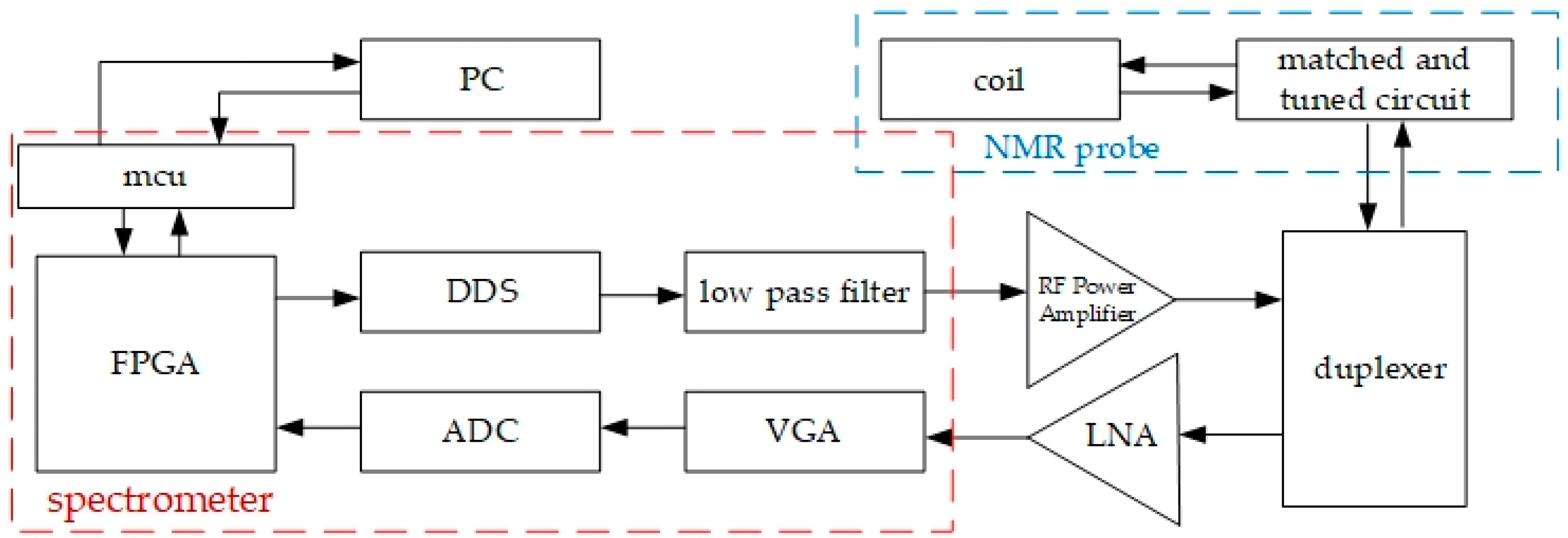 Sensors 23 04663 g007