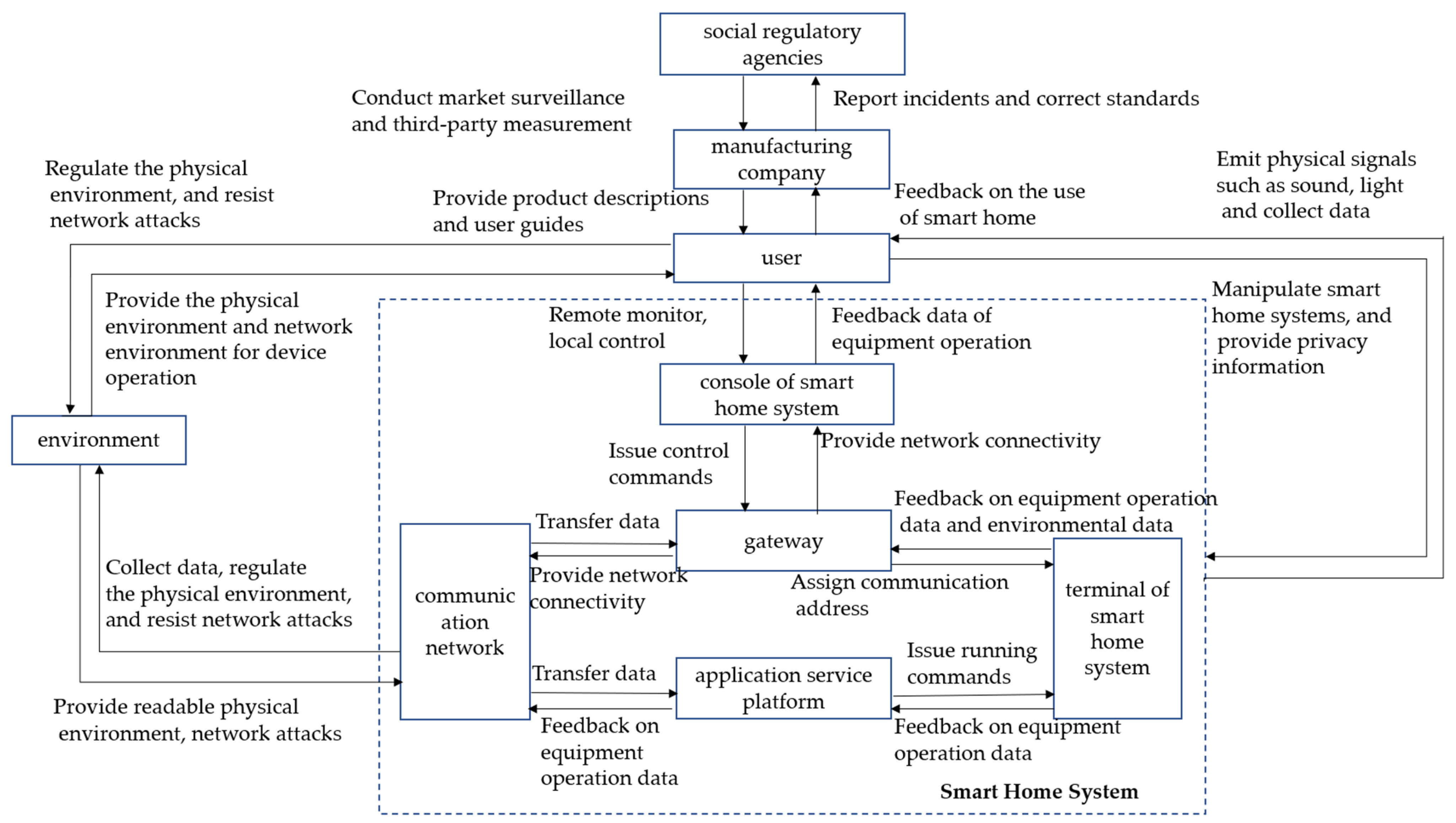 Sensors 23 04664 g002