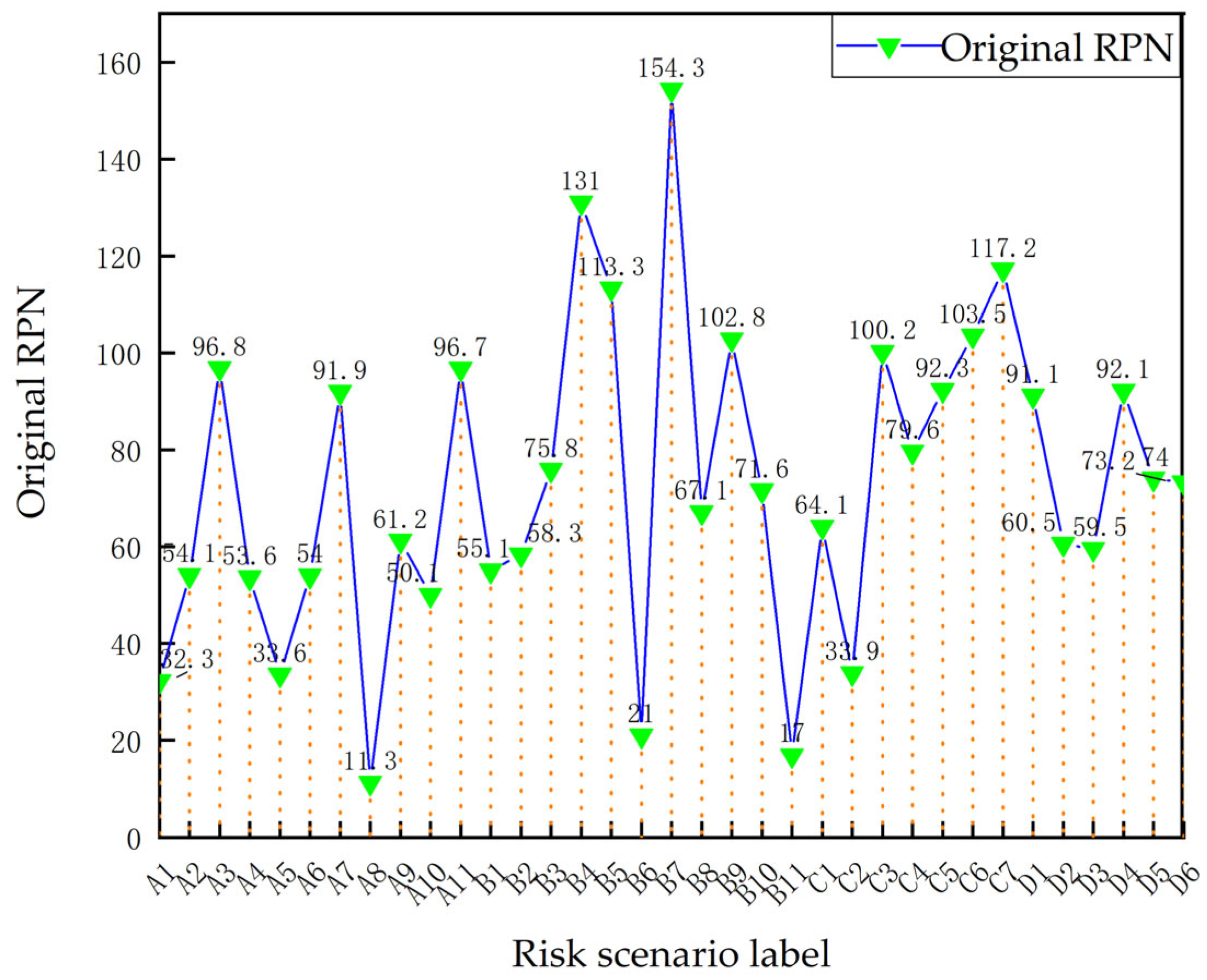 Sensors 23 04664 g003