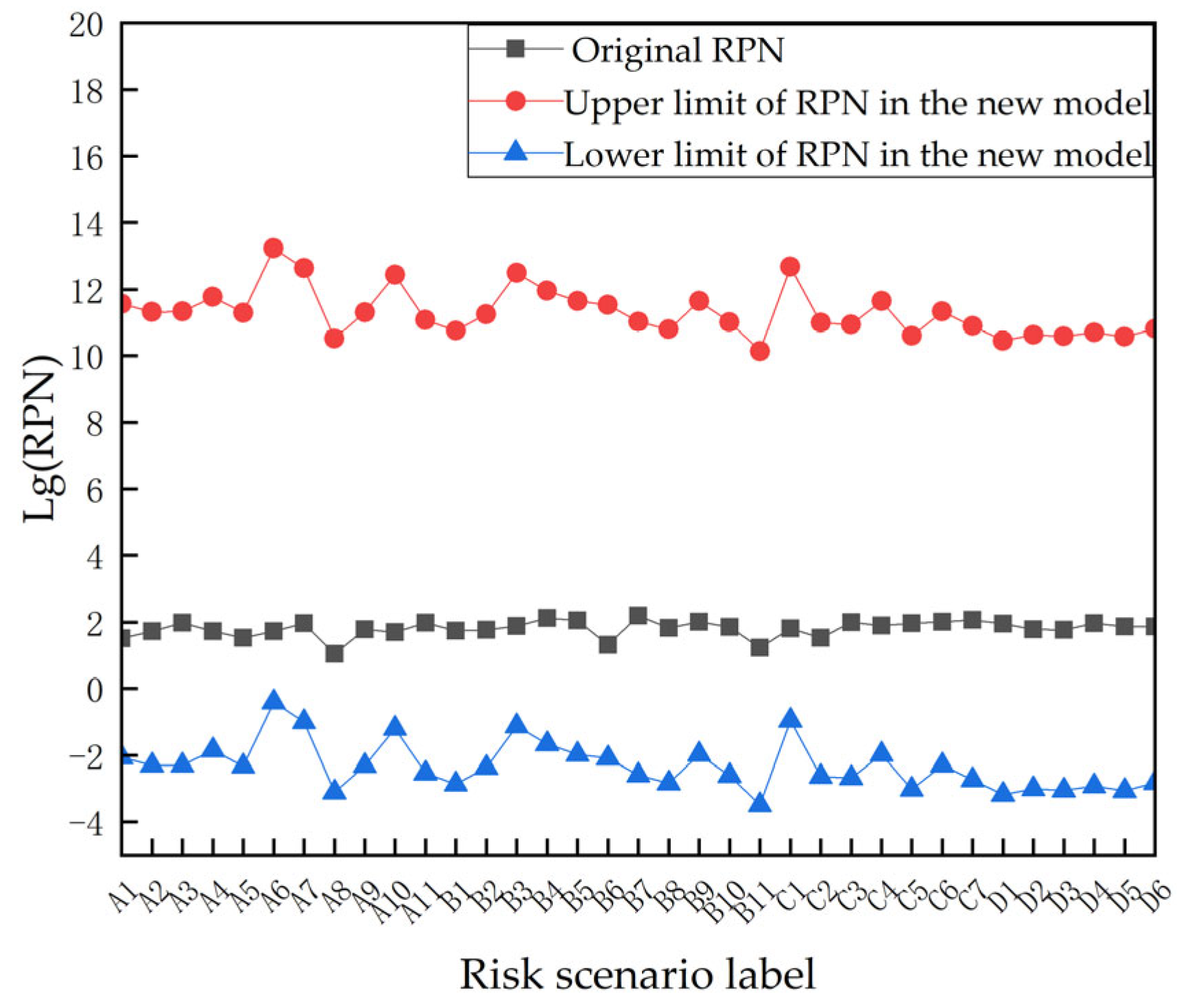 Sensors 23 04664 g006