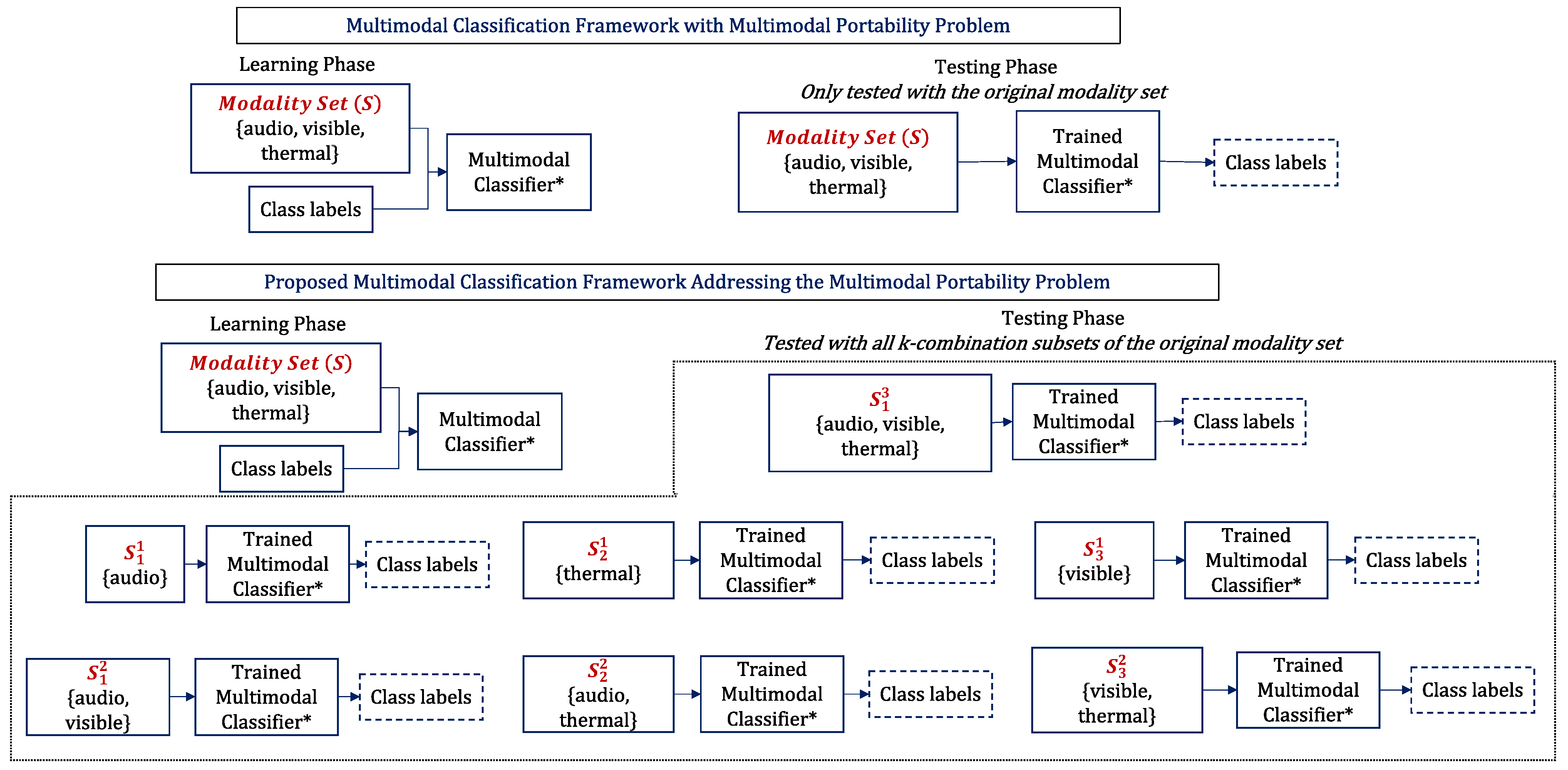 Sensors 23 04666 g003