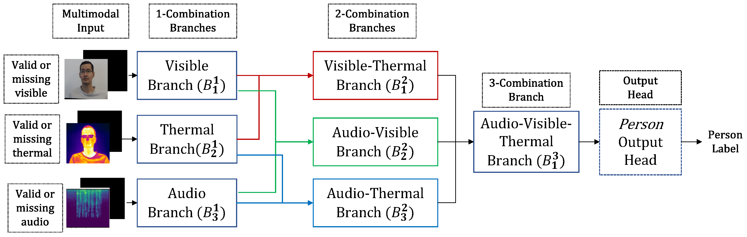 Sensors 23 04666 g004