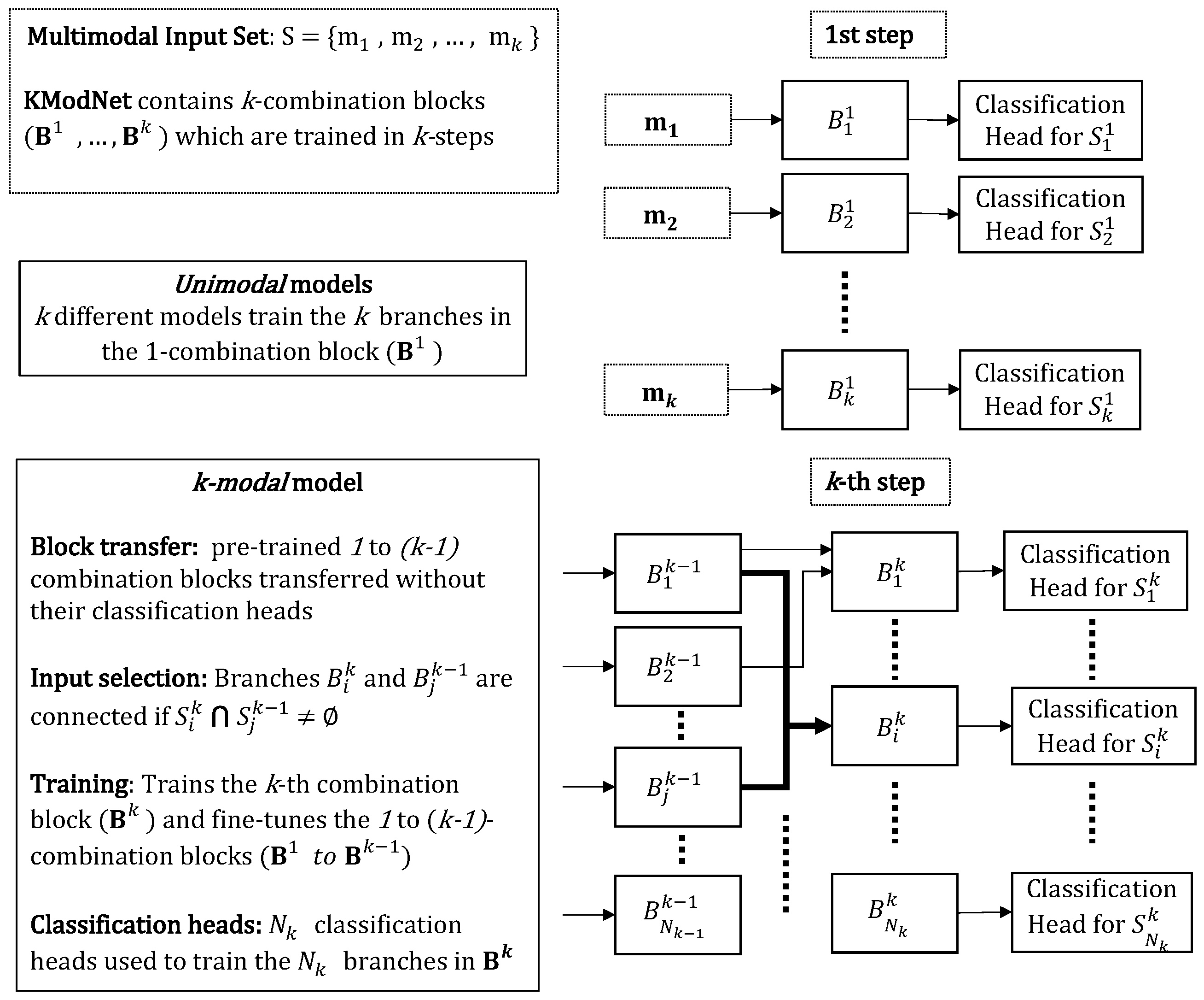 Sensors 23 04666 g005