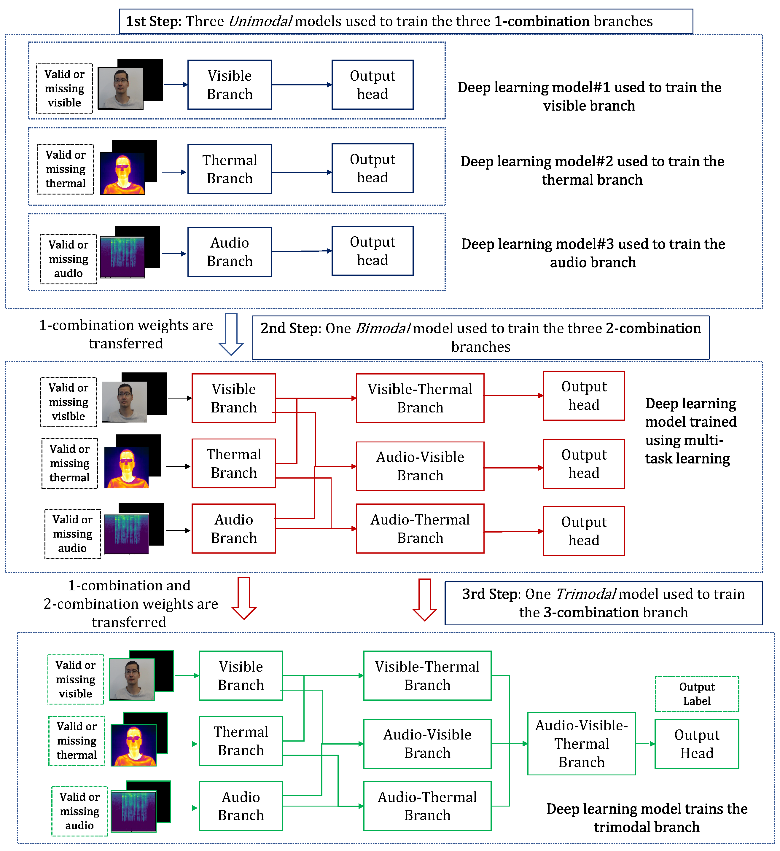 Sensors 23 04666 g006