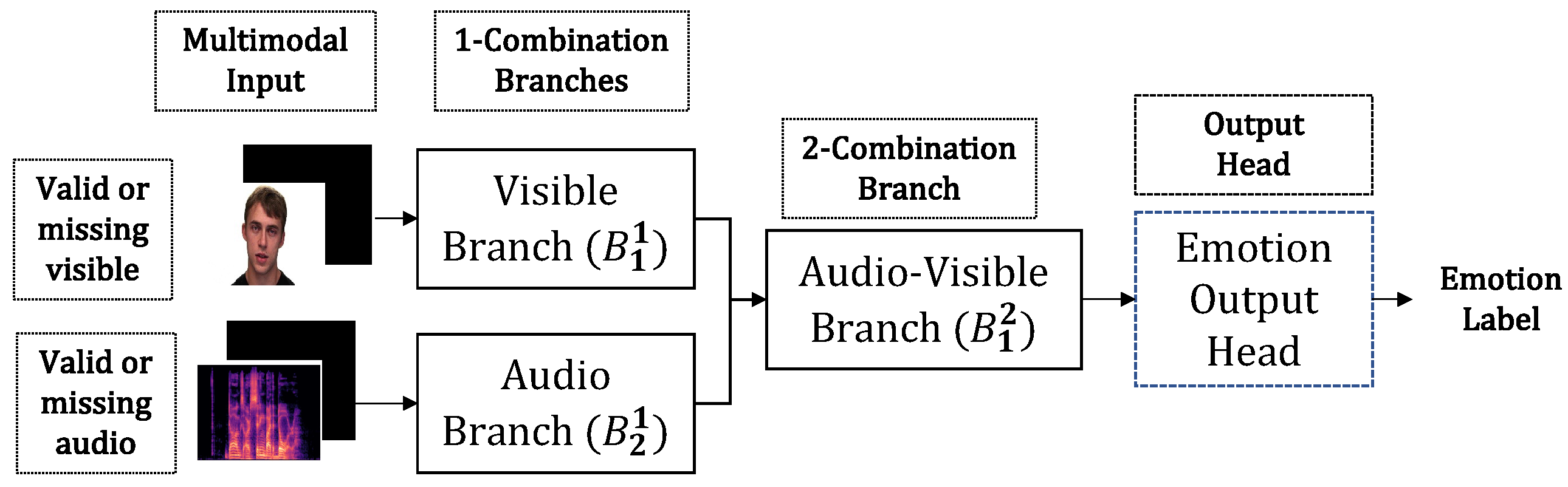 Sensors 23 04666 g007
