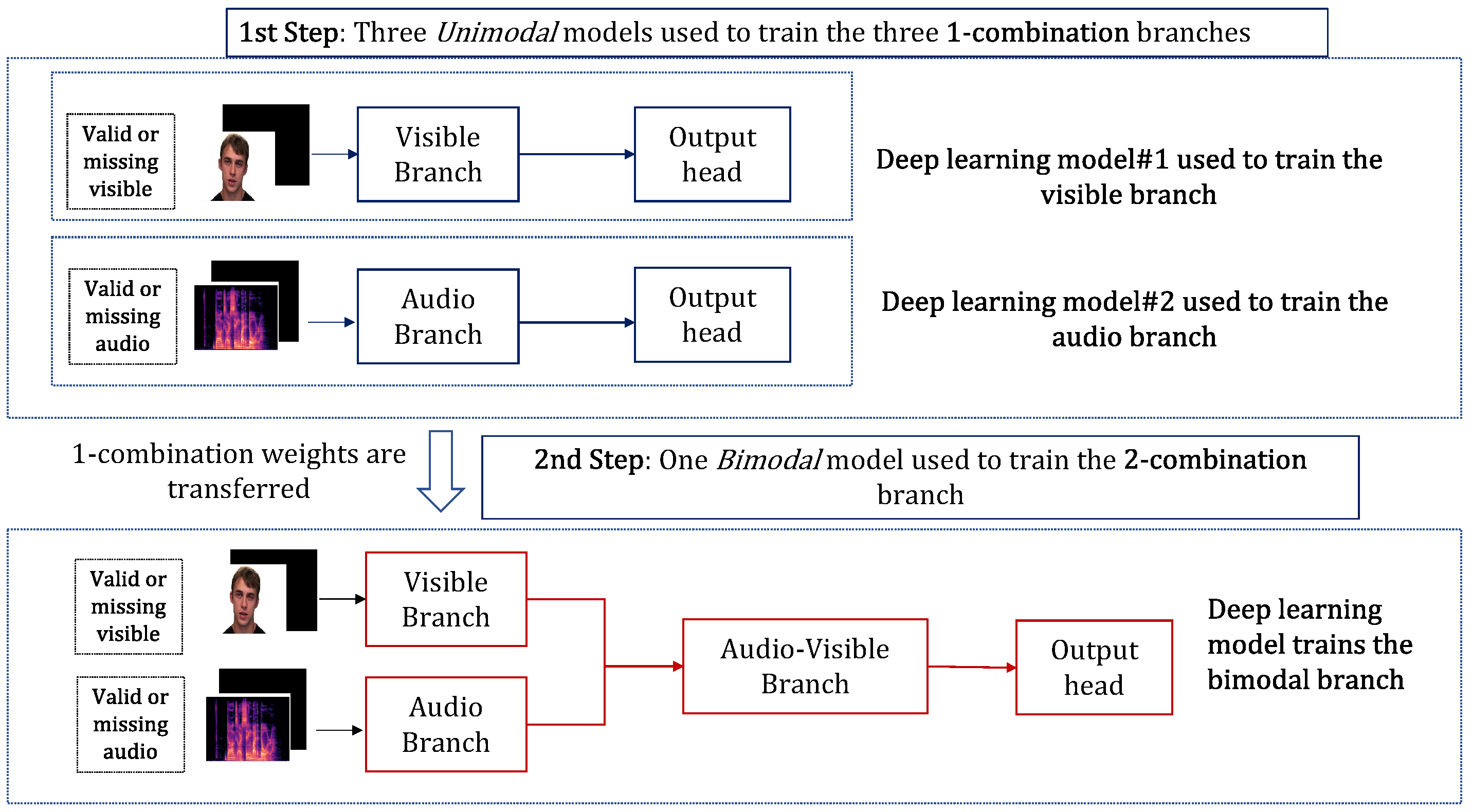 Sensors 23 04666 g008