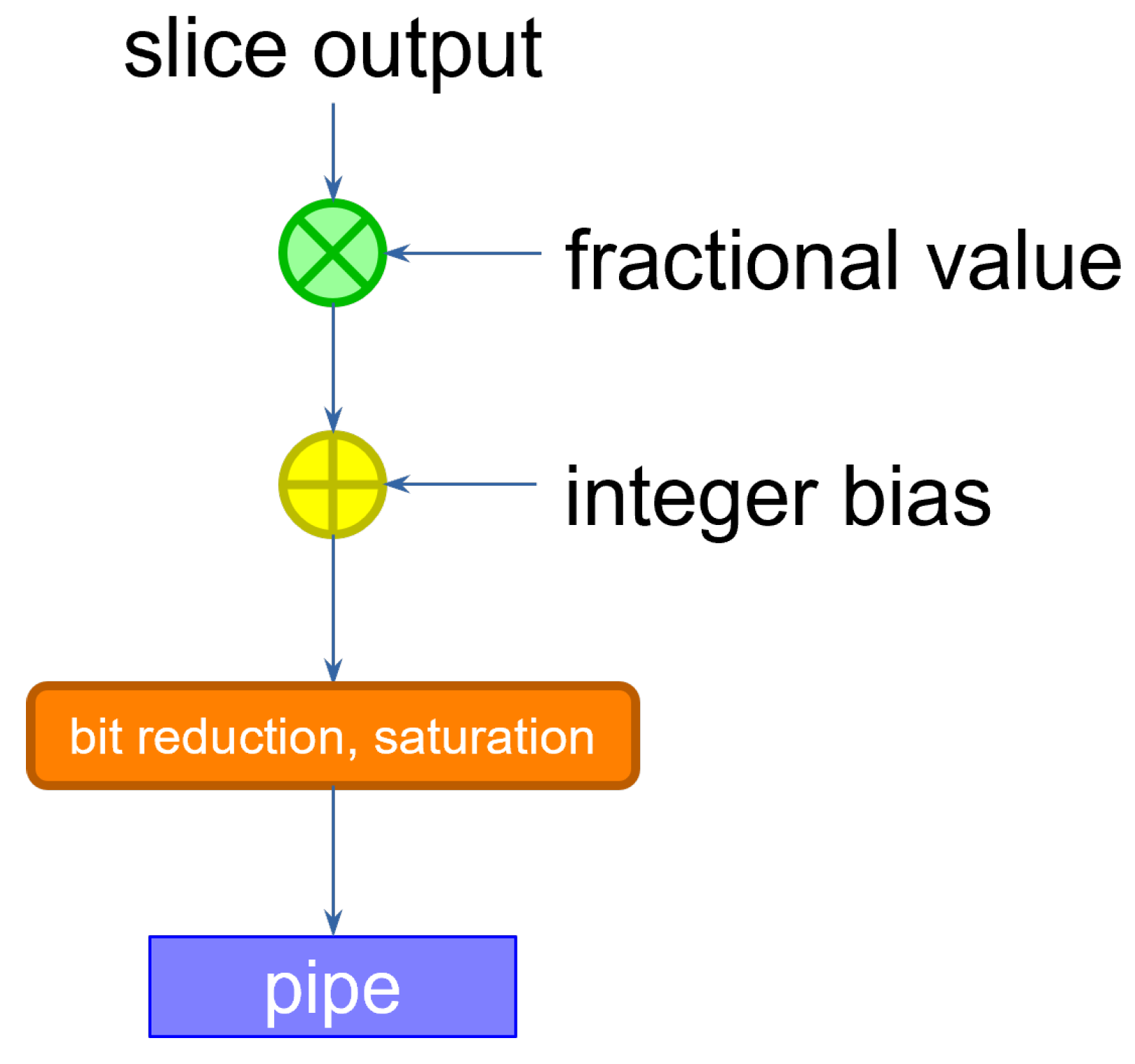 Sensors 23 04667 g005