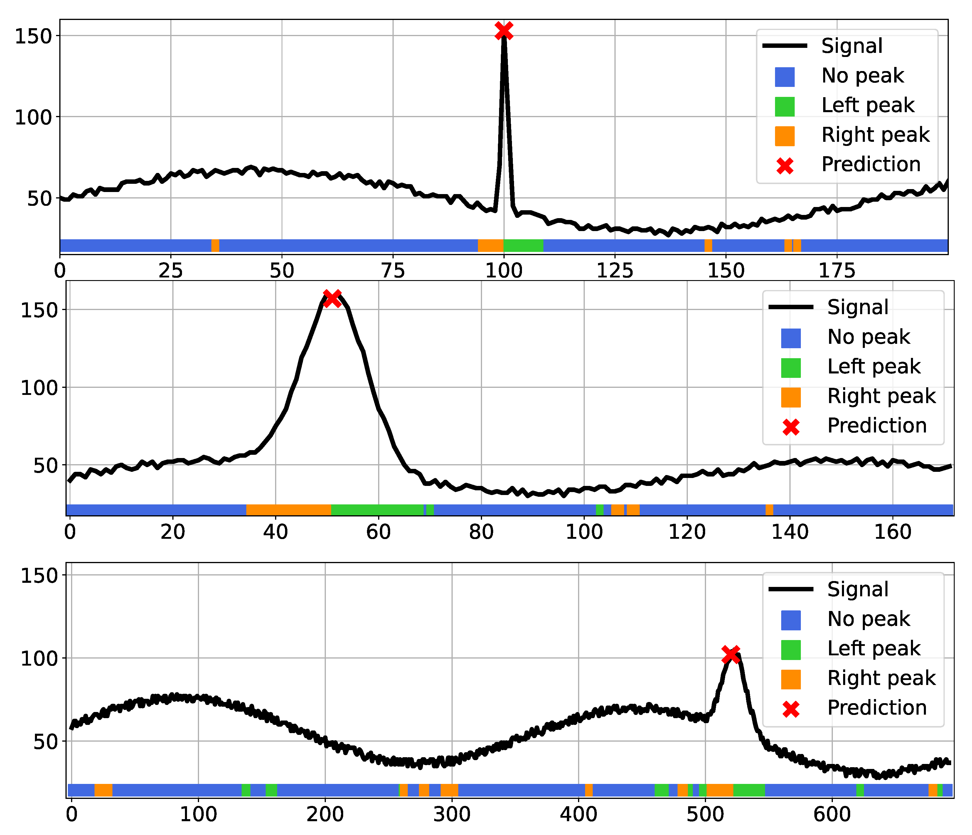 Sensors 23 04667 g011