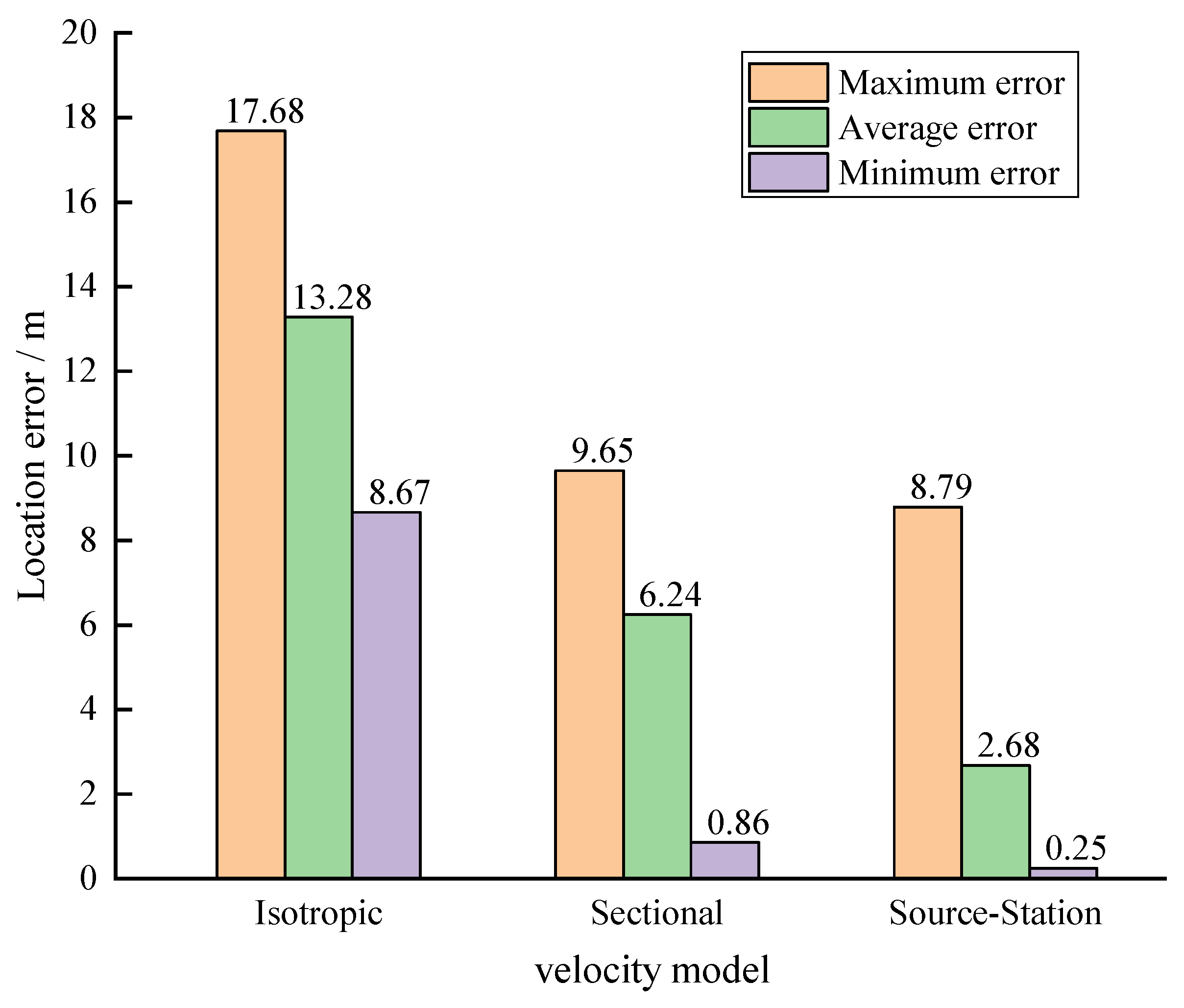 Sensors 23 04670 g003 Sensors 23 04670 g003