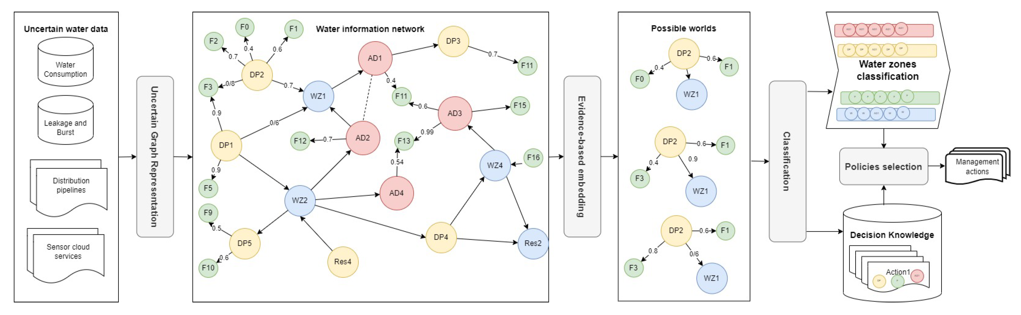Sensors 23 04672 g002 Sensors 23 04672 g002