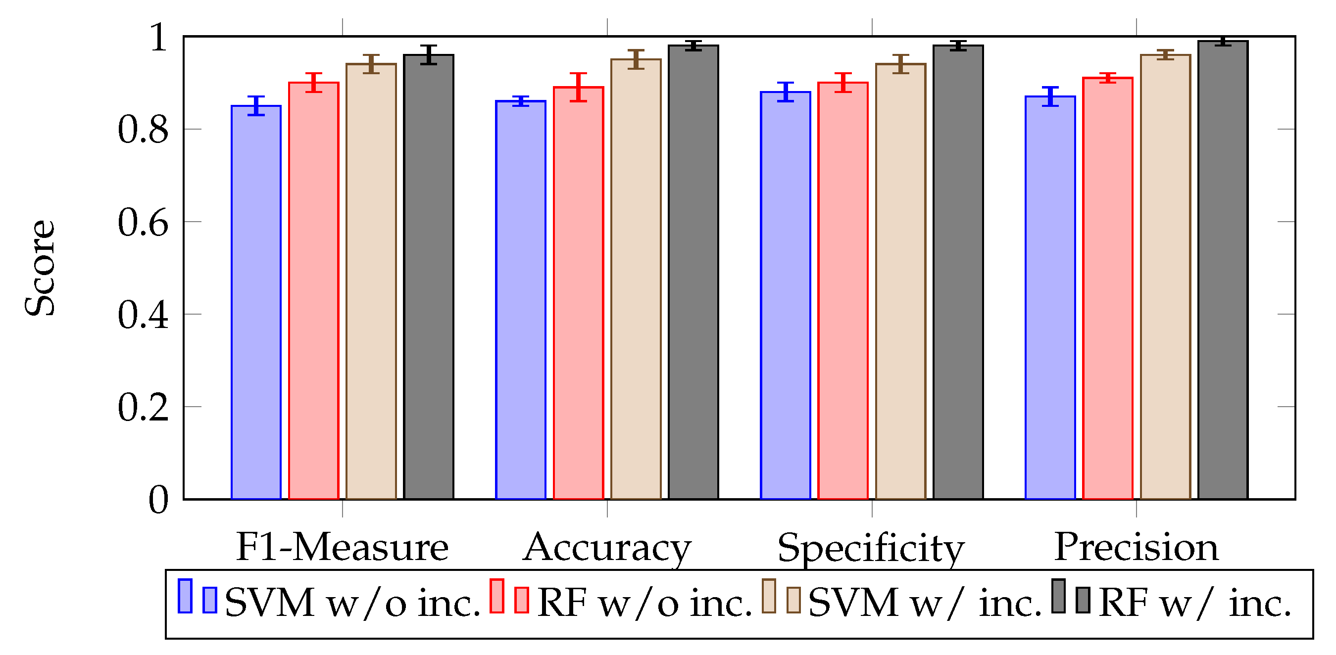 Sensors 23 04672 g006 Sensors 23 04672 g006