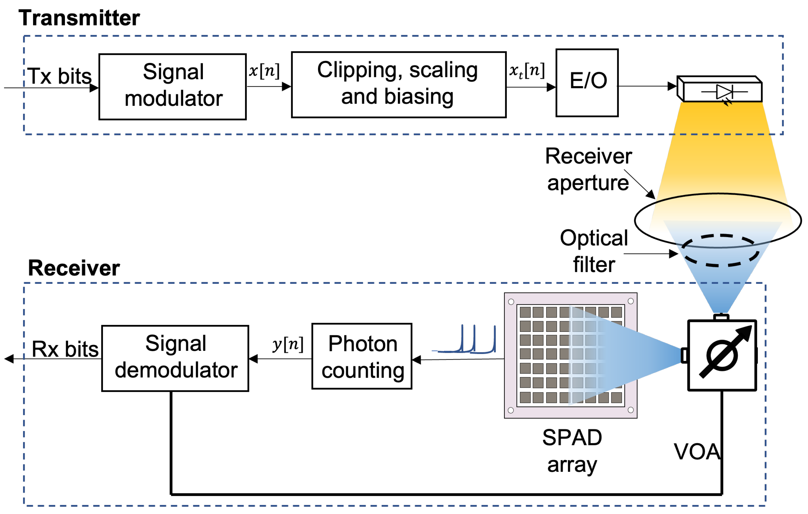 Sensors 23 04673 g001 Sensors 23 04673 g001