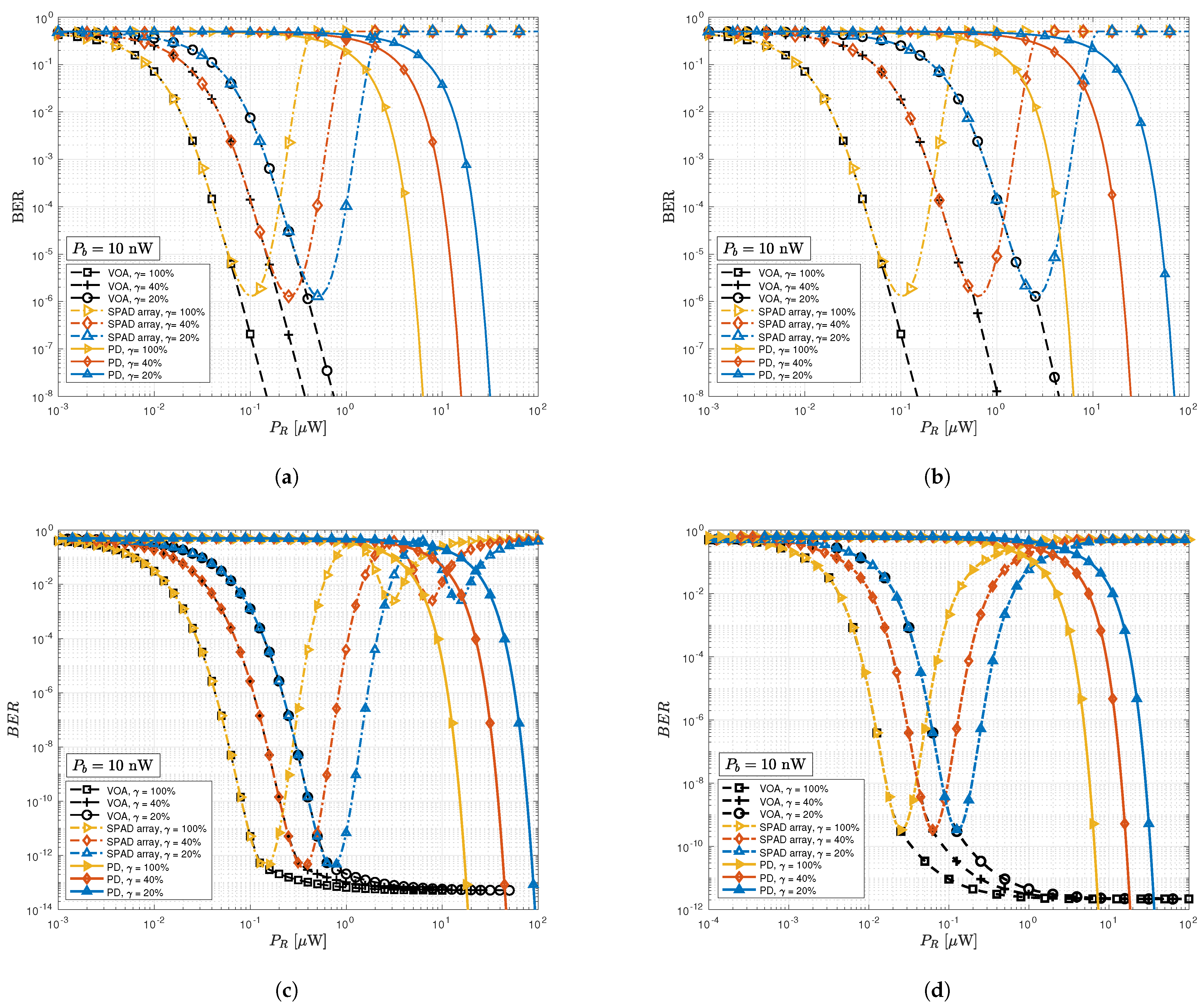 Sensors 23 04673 g003 Sensors 23 04673 g003