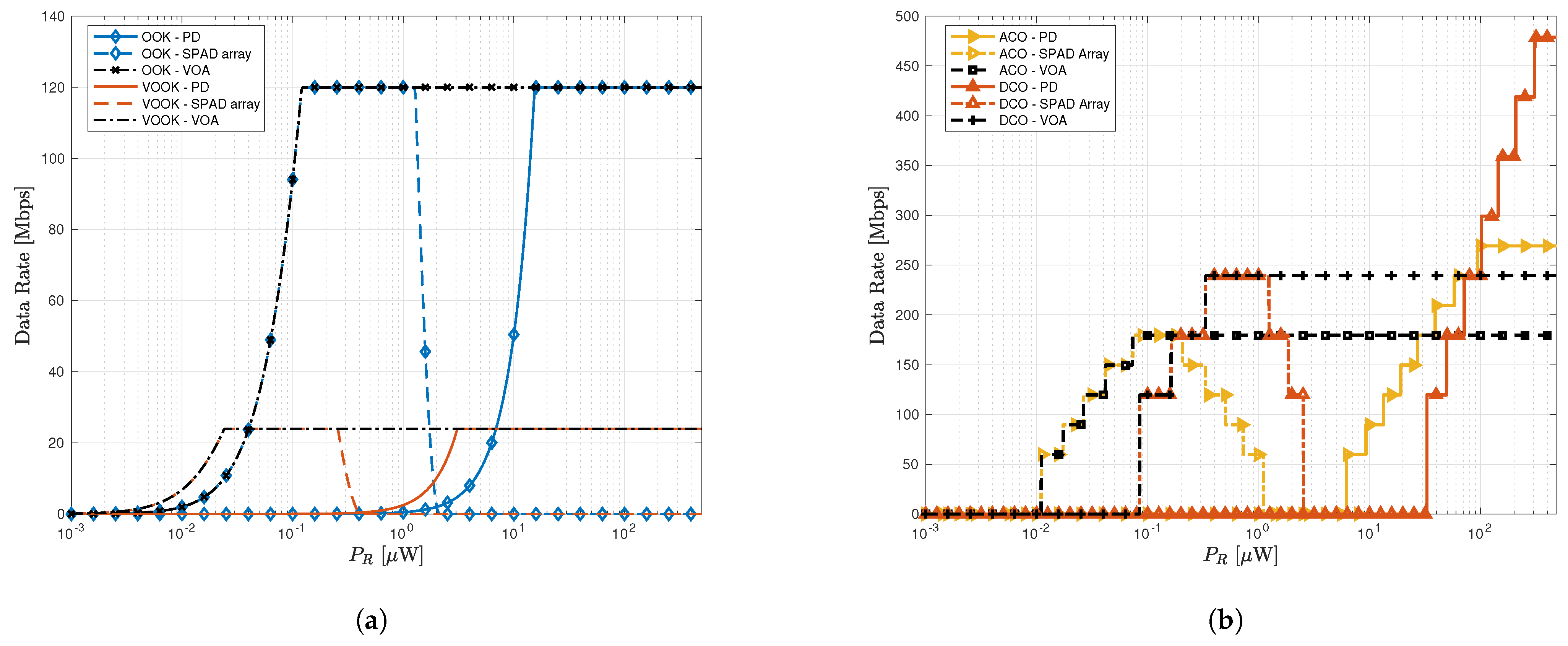 Sensors 23 04673 g005 Sensors 23 04673 g005