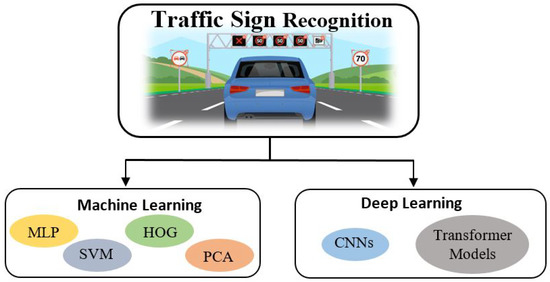 Recent Advances in Traffic Sign Recognition Circuit Diagram