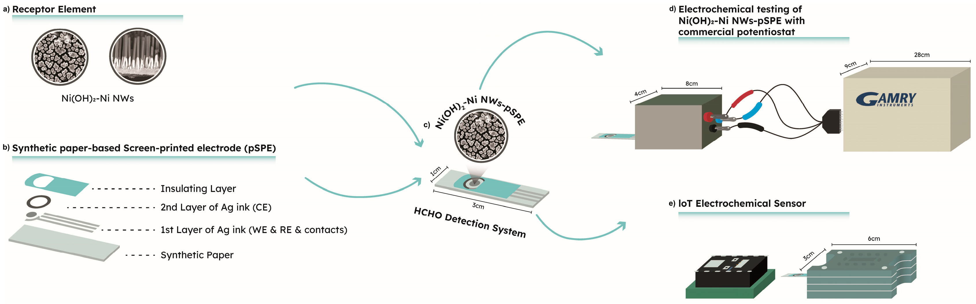 Sensors 23 04676 g001 Sensors 23 04676 g001