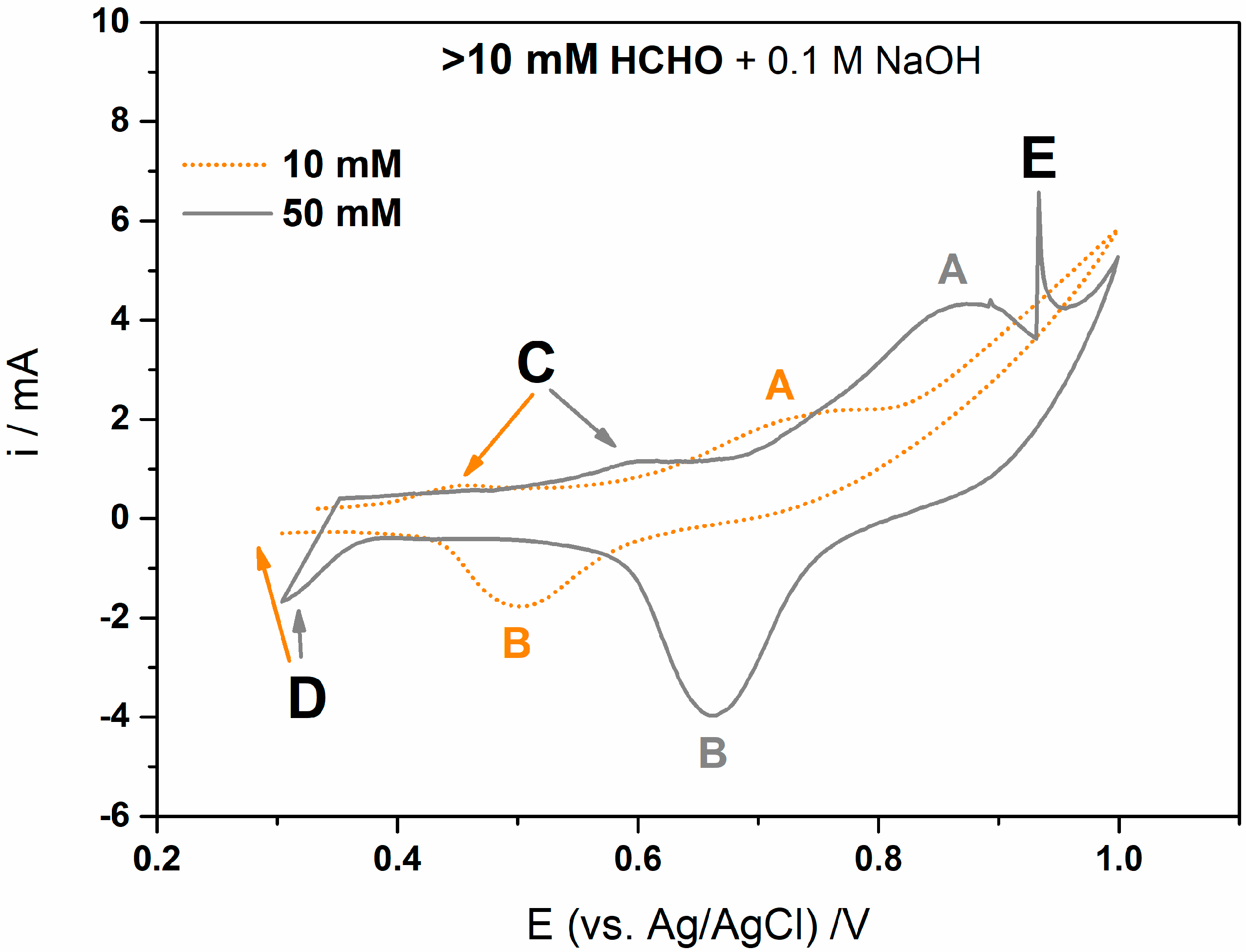 Sensors 23 04676 g003 Sensors 23 04676 g003