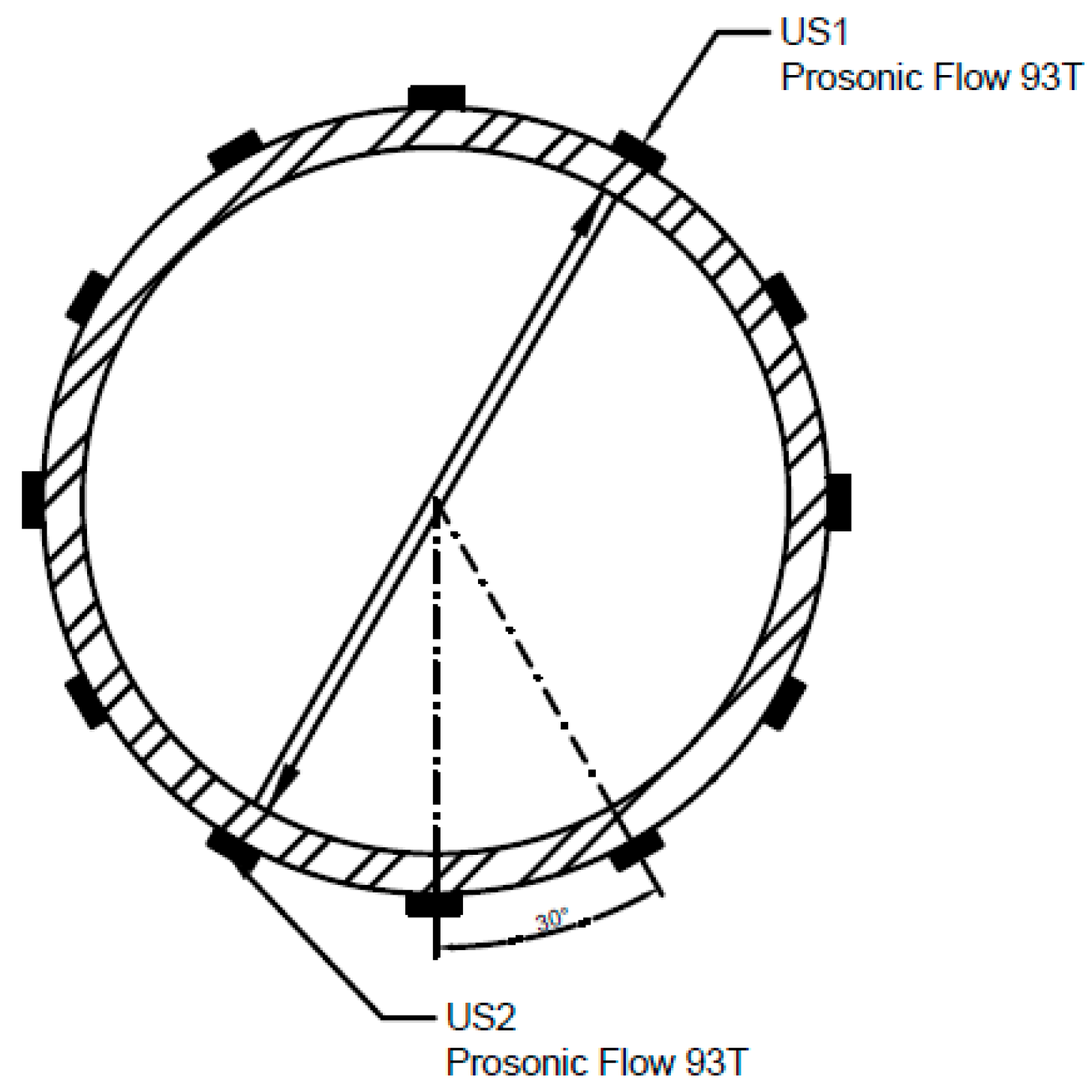 Sensors Free FullText Experimental Determination Influence of Flow