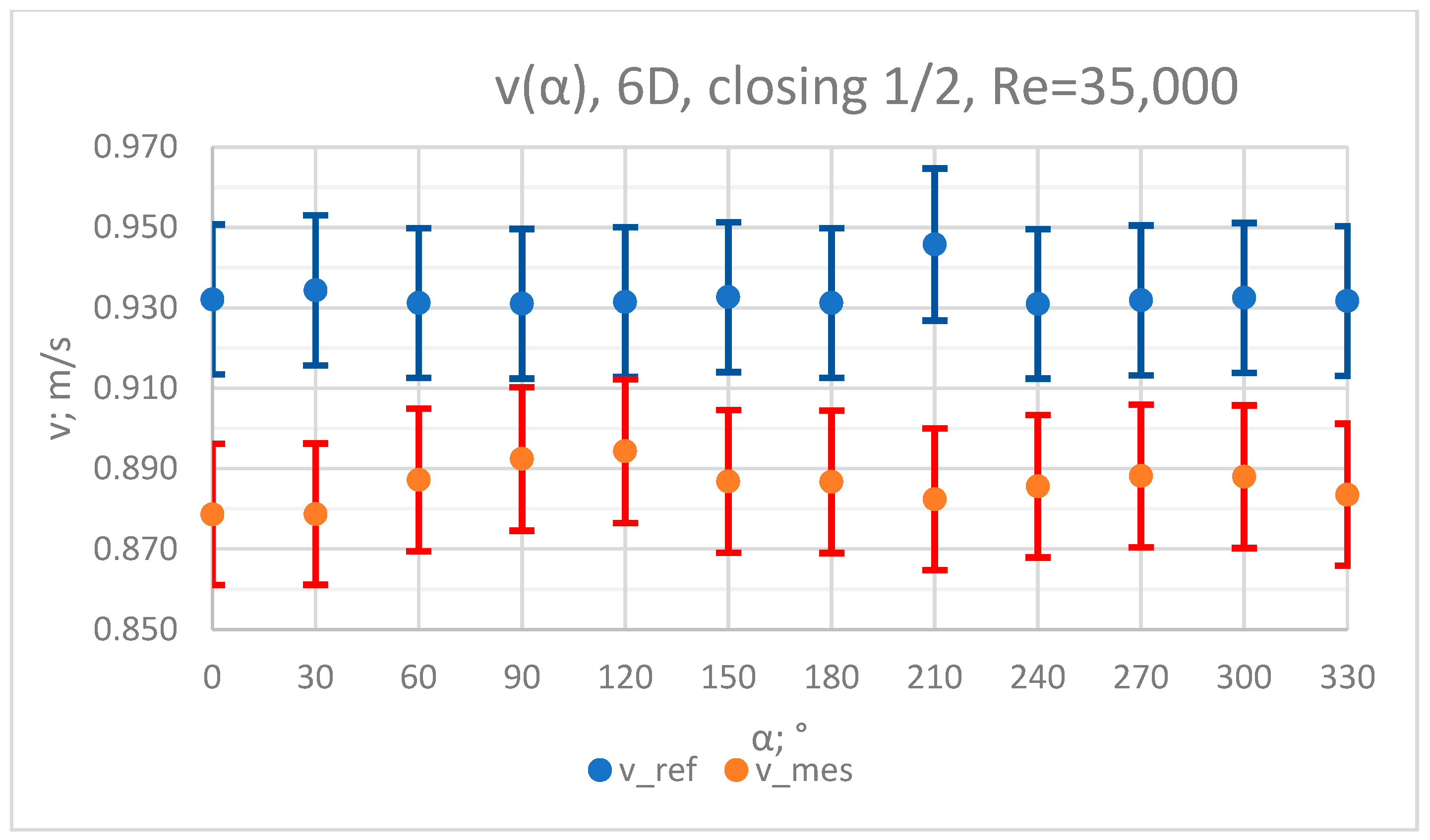 Sensors 23 04677 g005