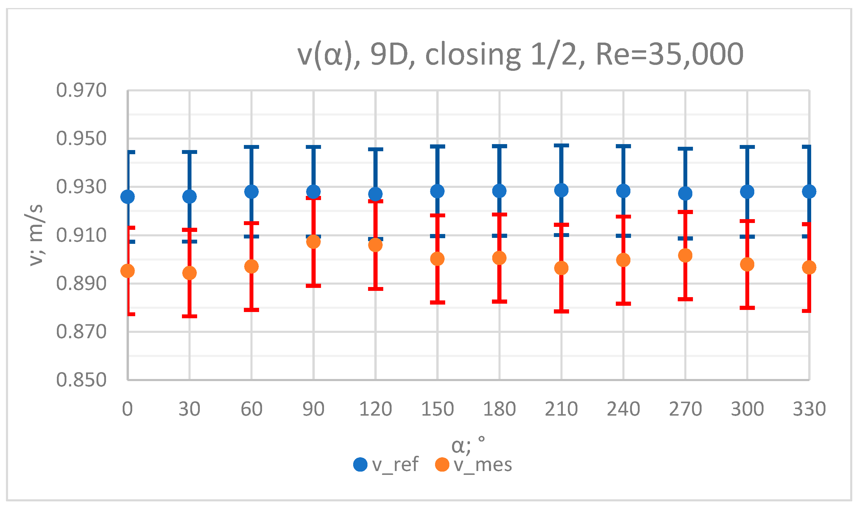 Sensors 23 04677 g006