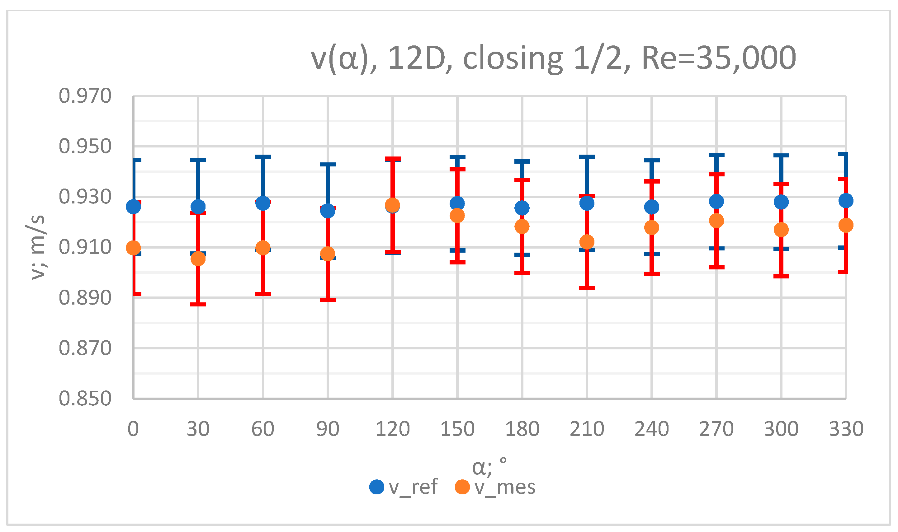 Sensors 23 04677 g007