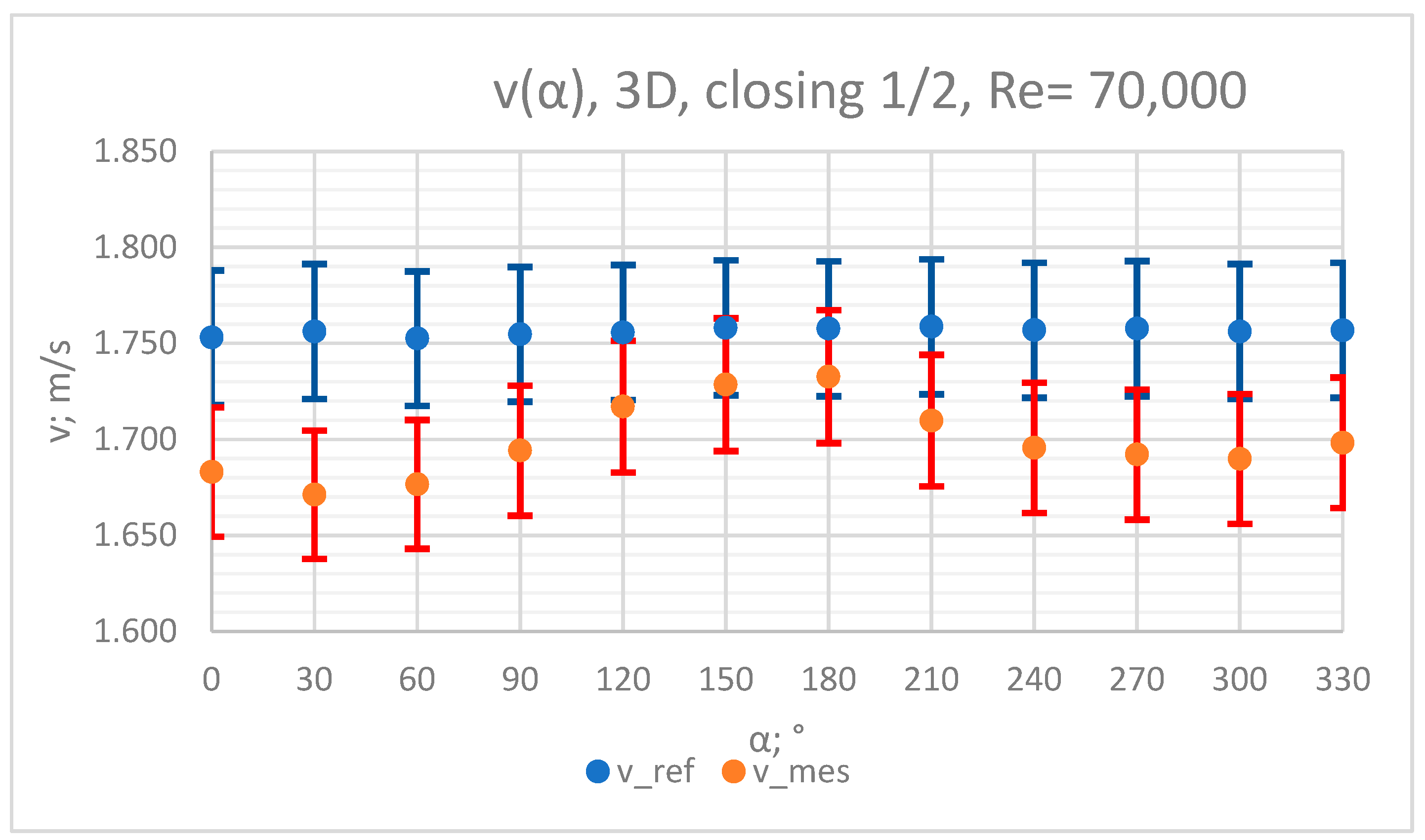 Sensors 23 04677 g010