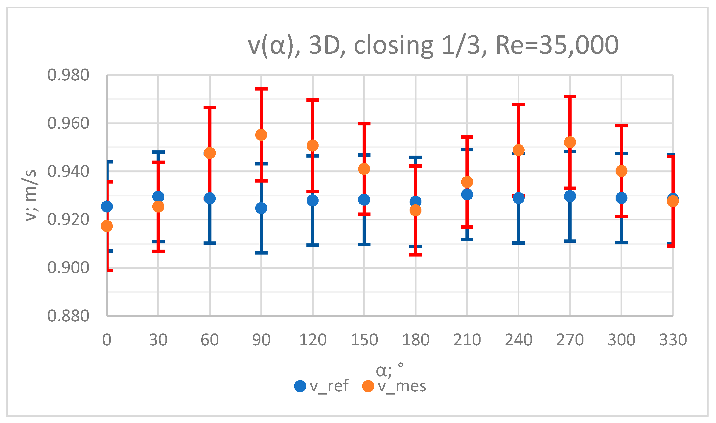 Sensors 23 04677 g016