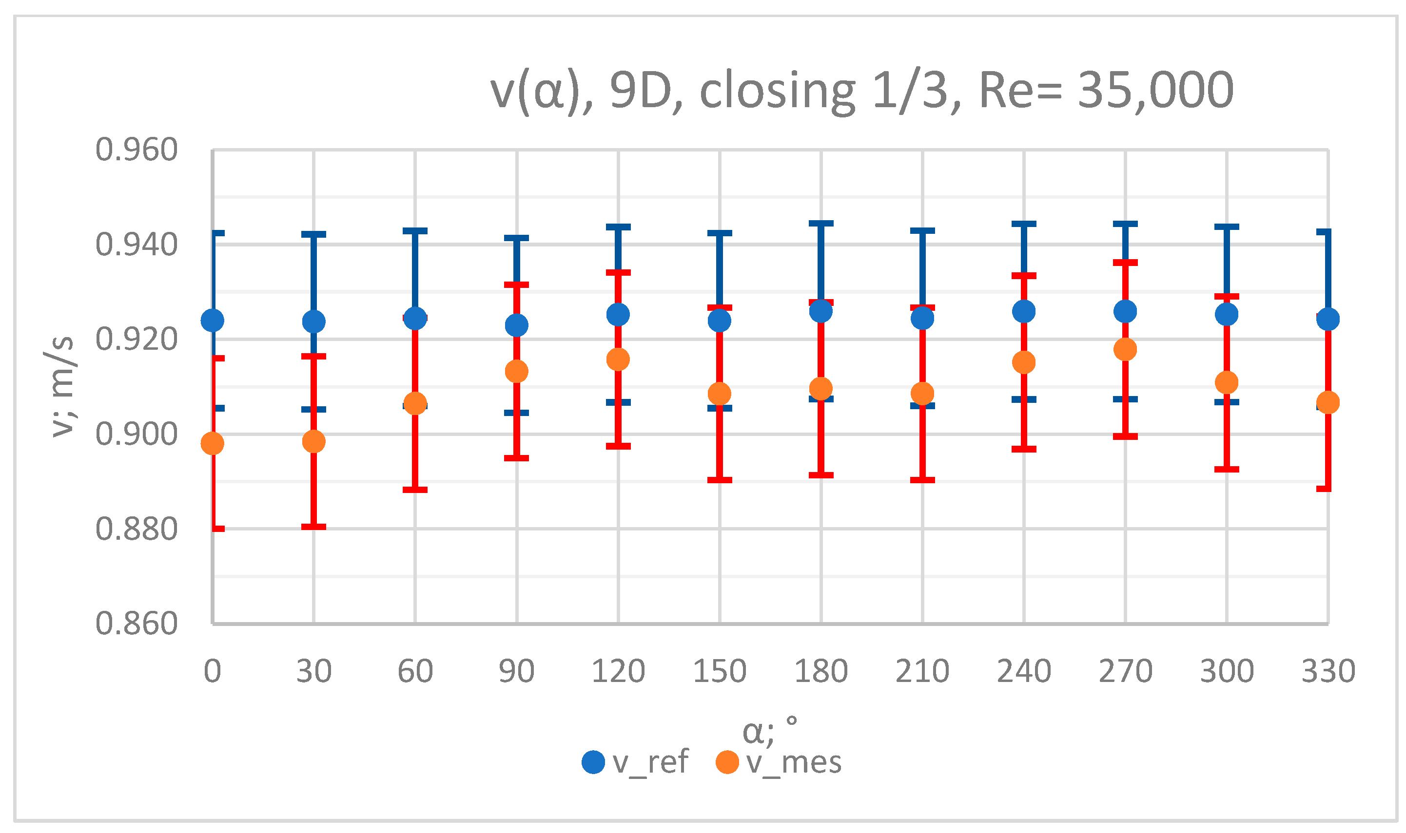 Sensors 23 04677 g018