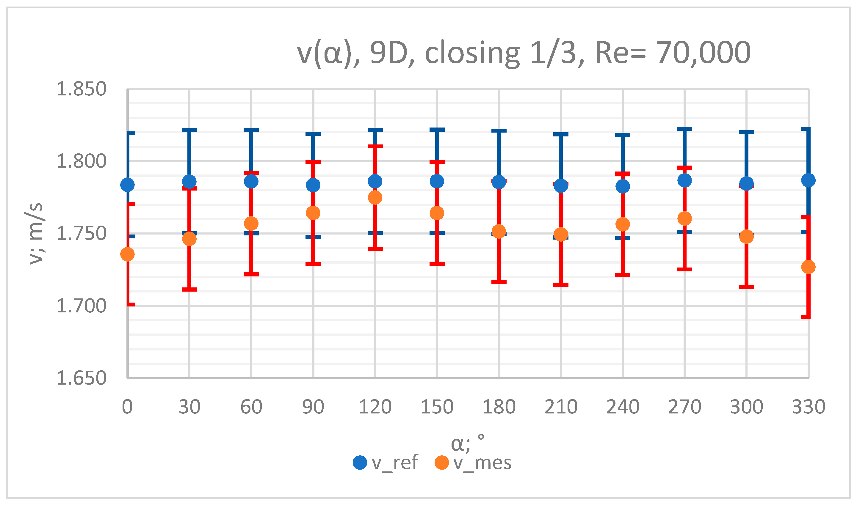 Sensors 23 04677 g024