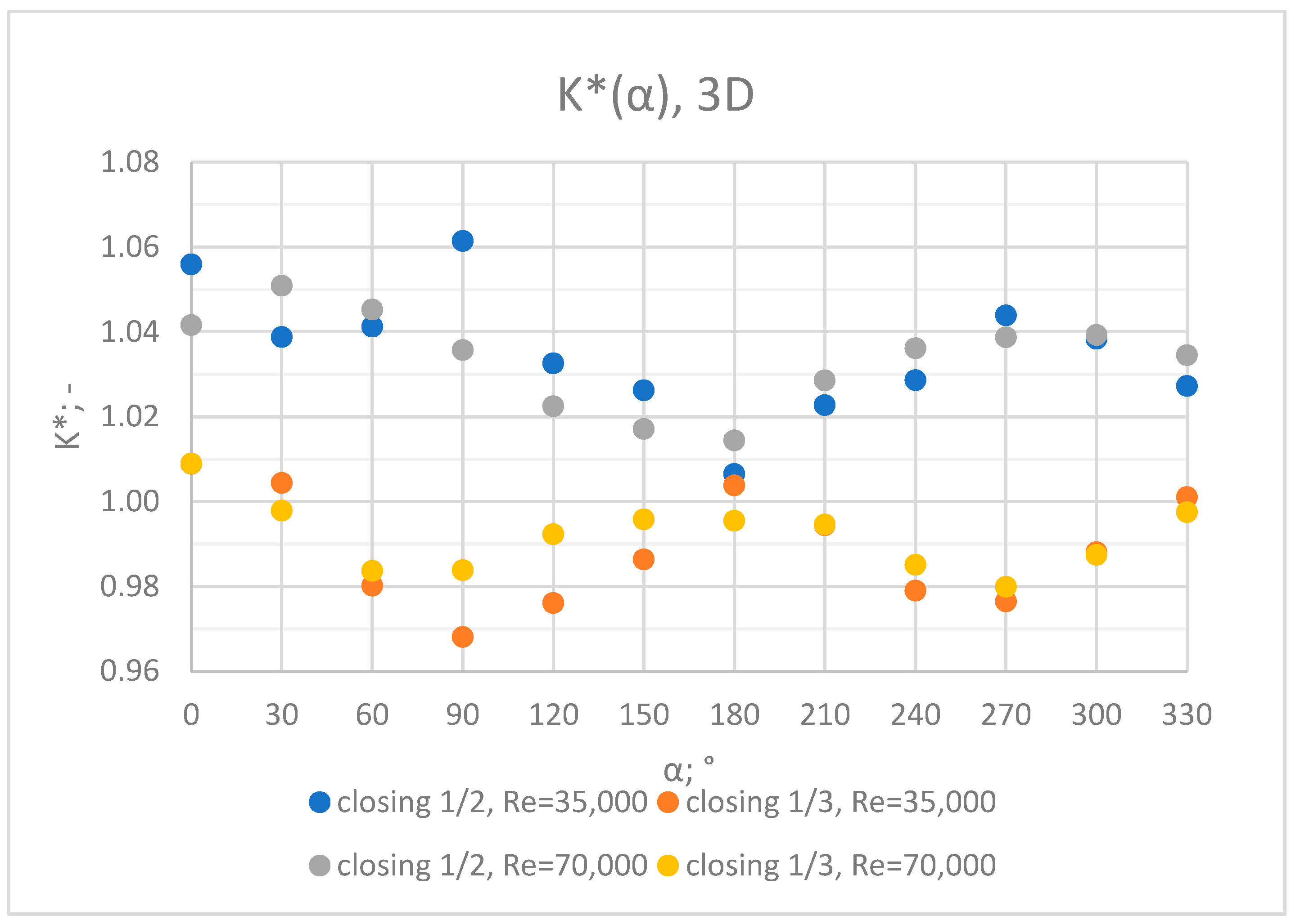 Sensors 23 04677 g028
