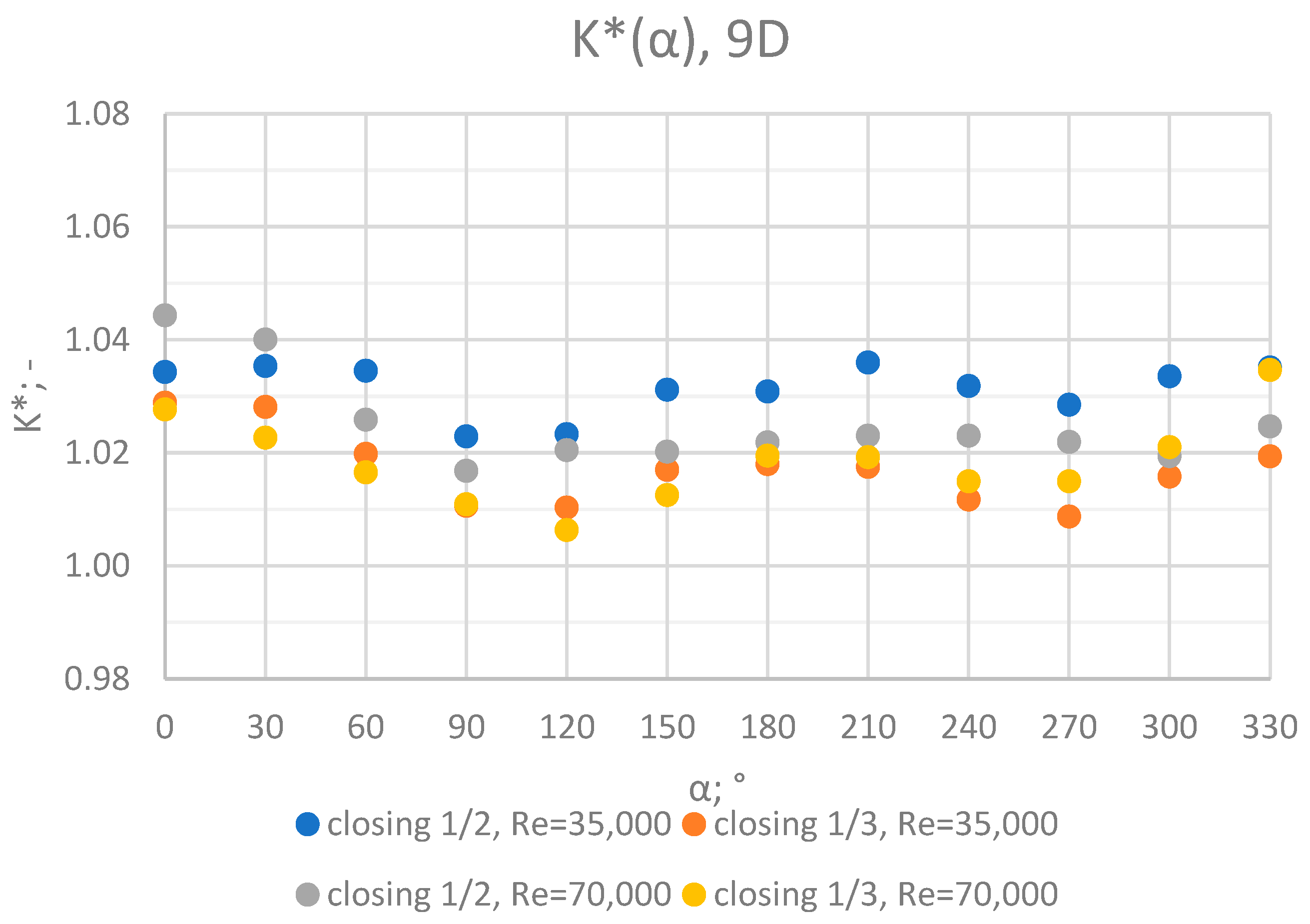Sensors 23 04677 g030